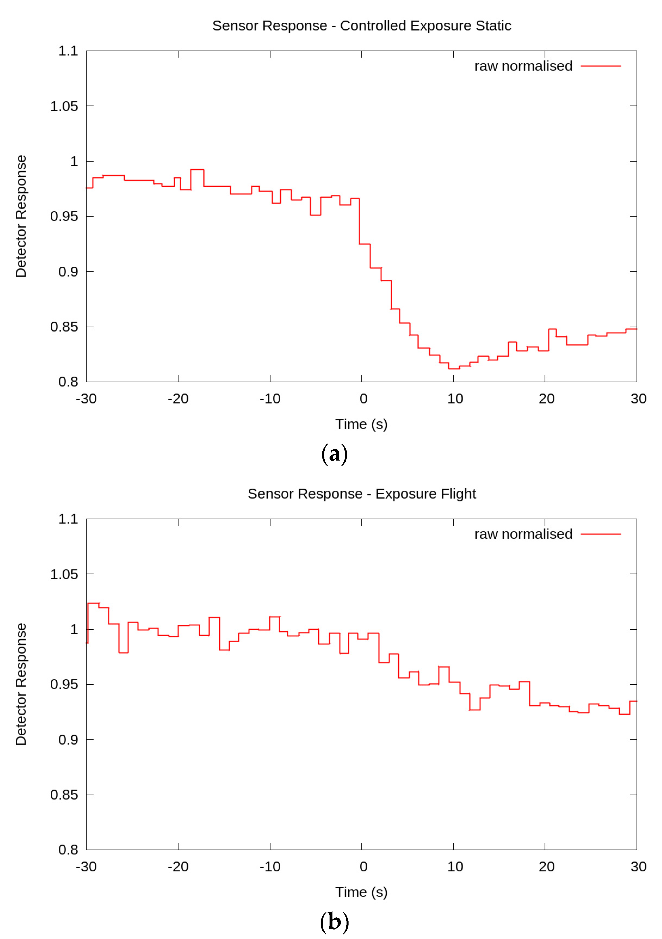 Remotesensing 07 15858 g005a 1024