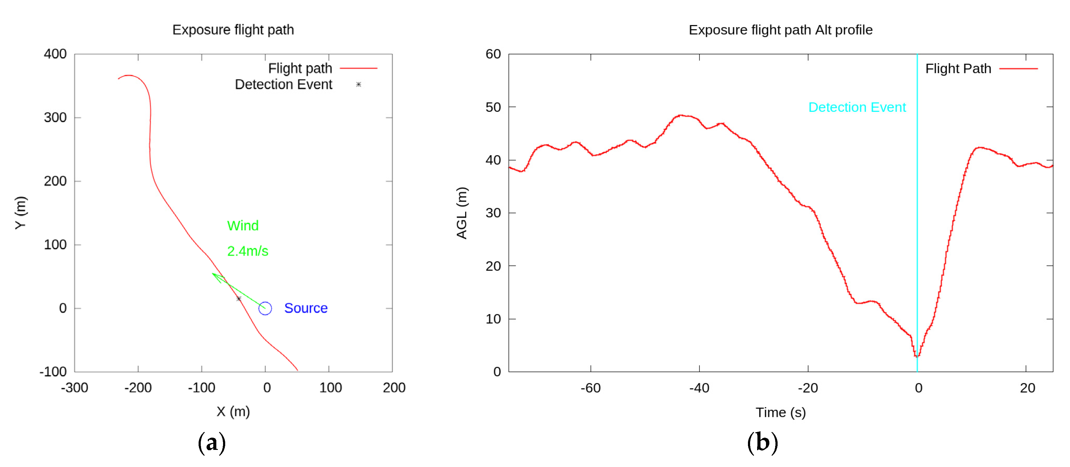 Remotesensing 07 15858 g007 1024