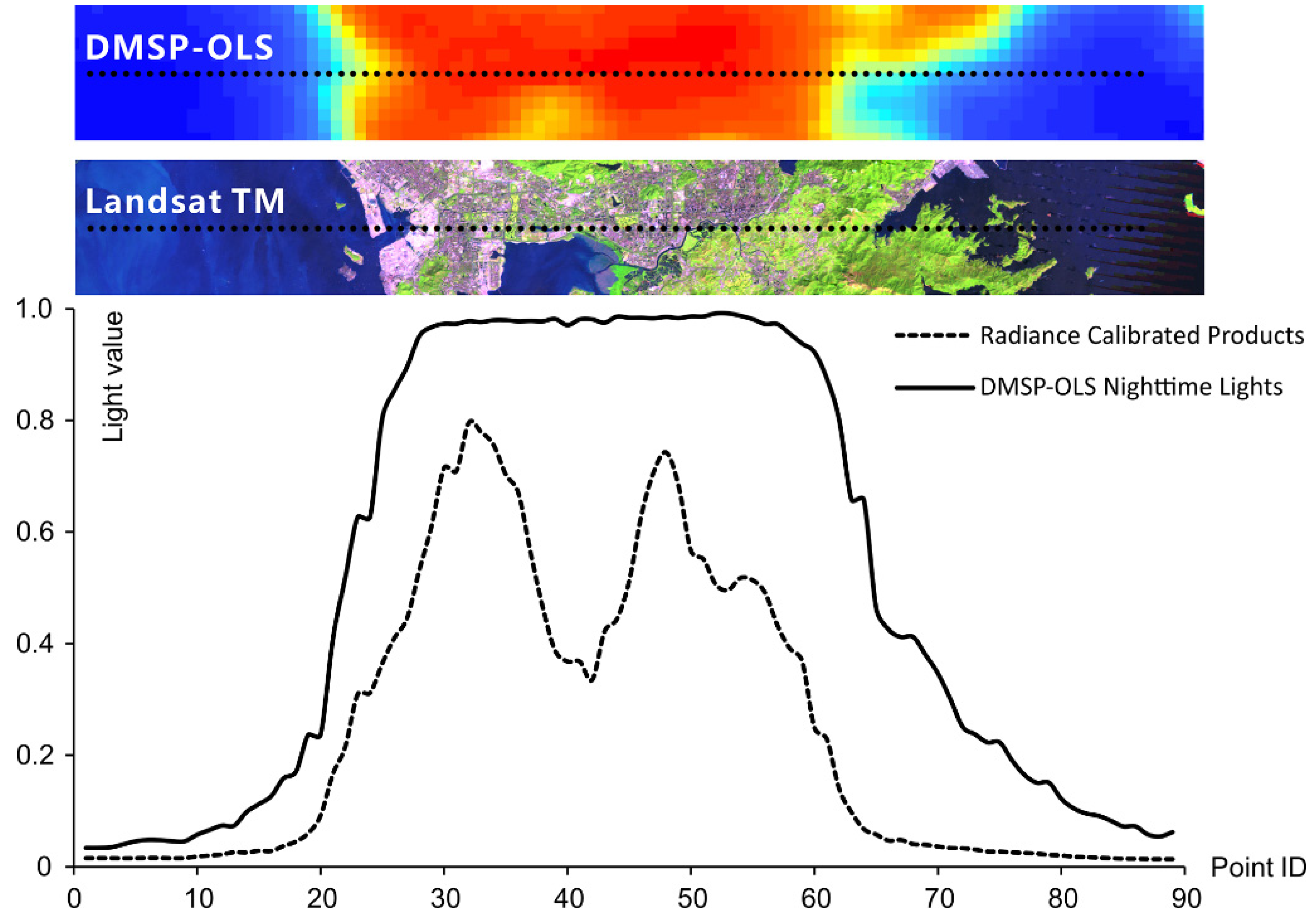 Remotesensing 07 15863 g002 1024