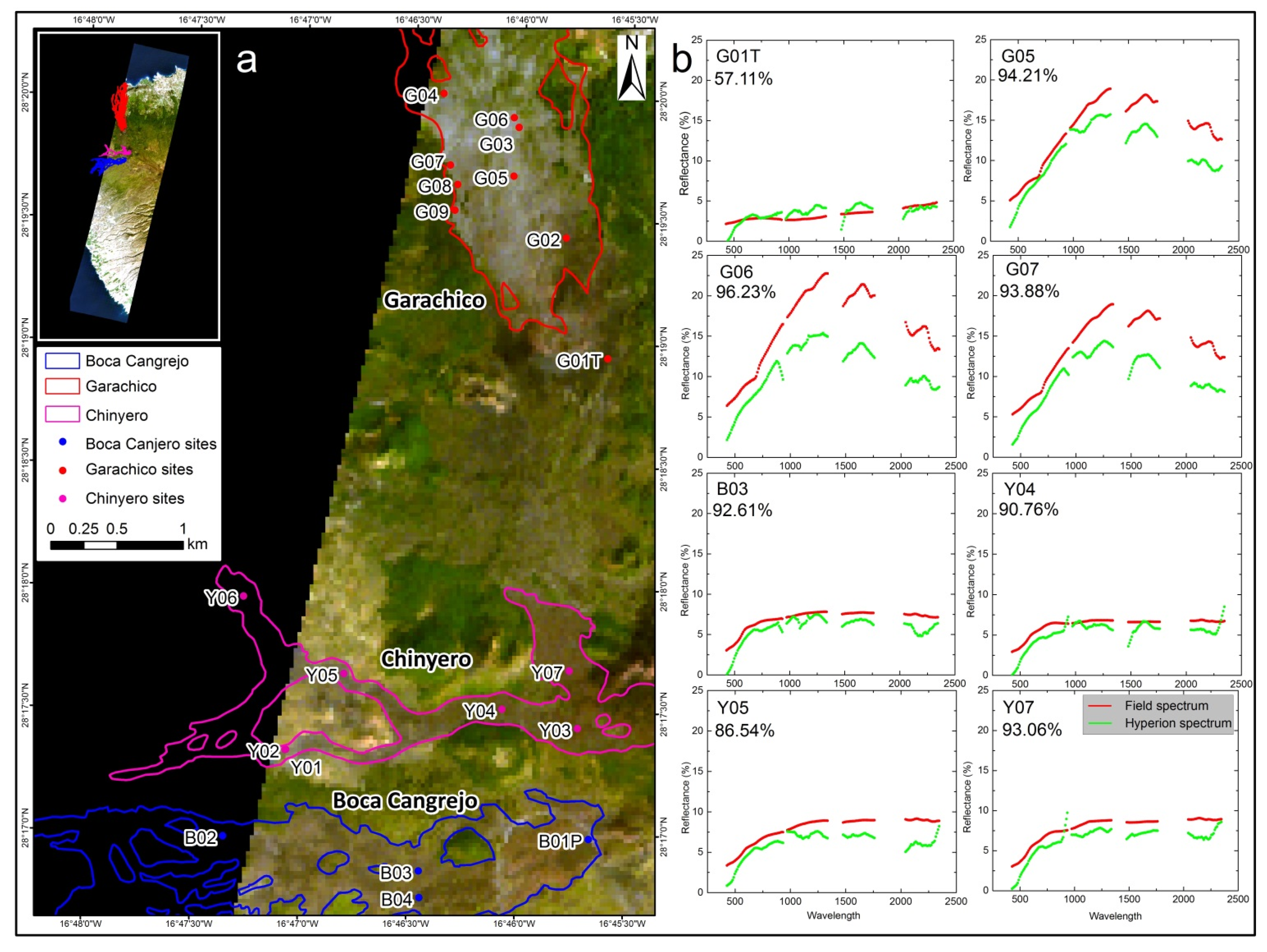 Remotesensing 07 15864 g005