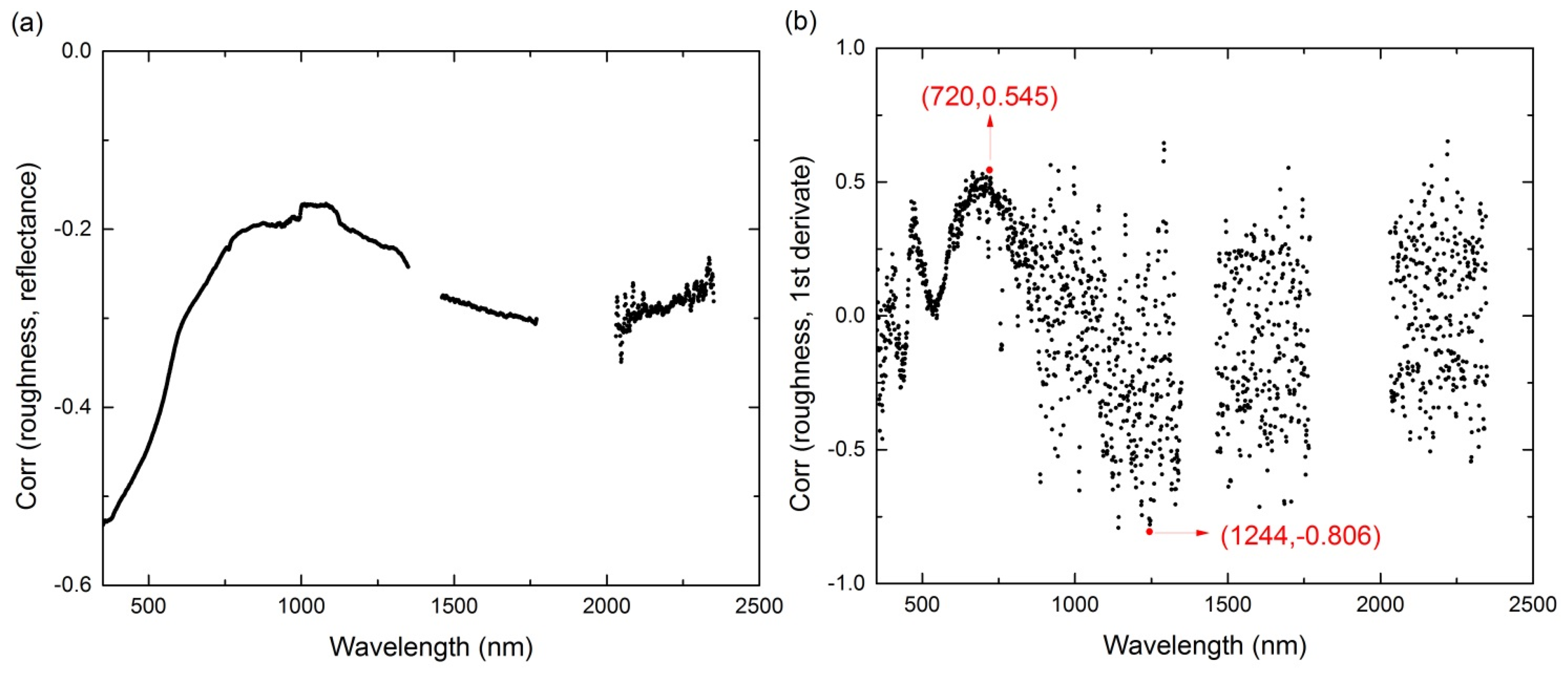 Remotesensing 07 15864 g008