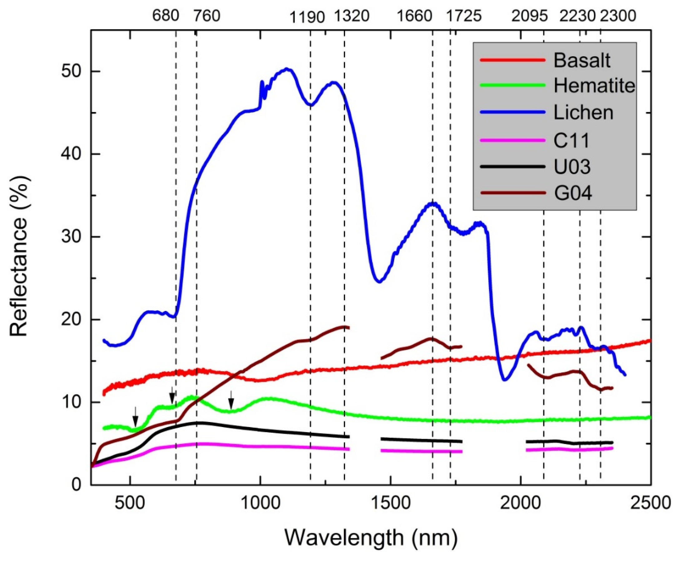 Remotesensing 07 15864 g009