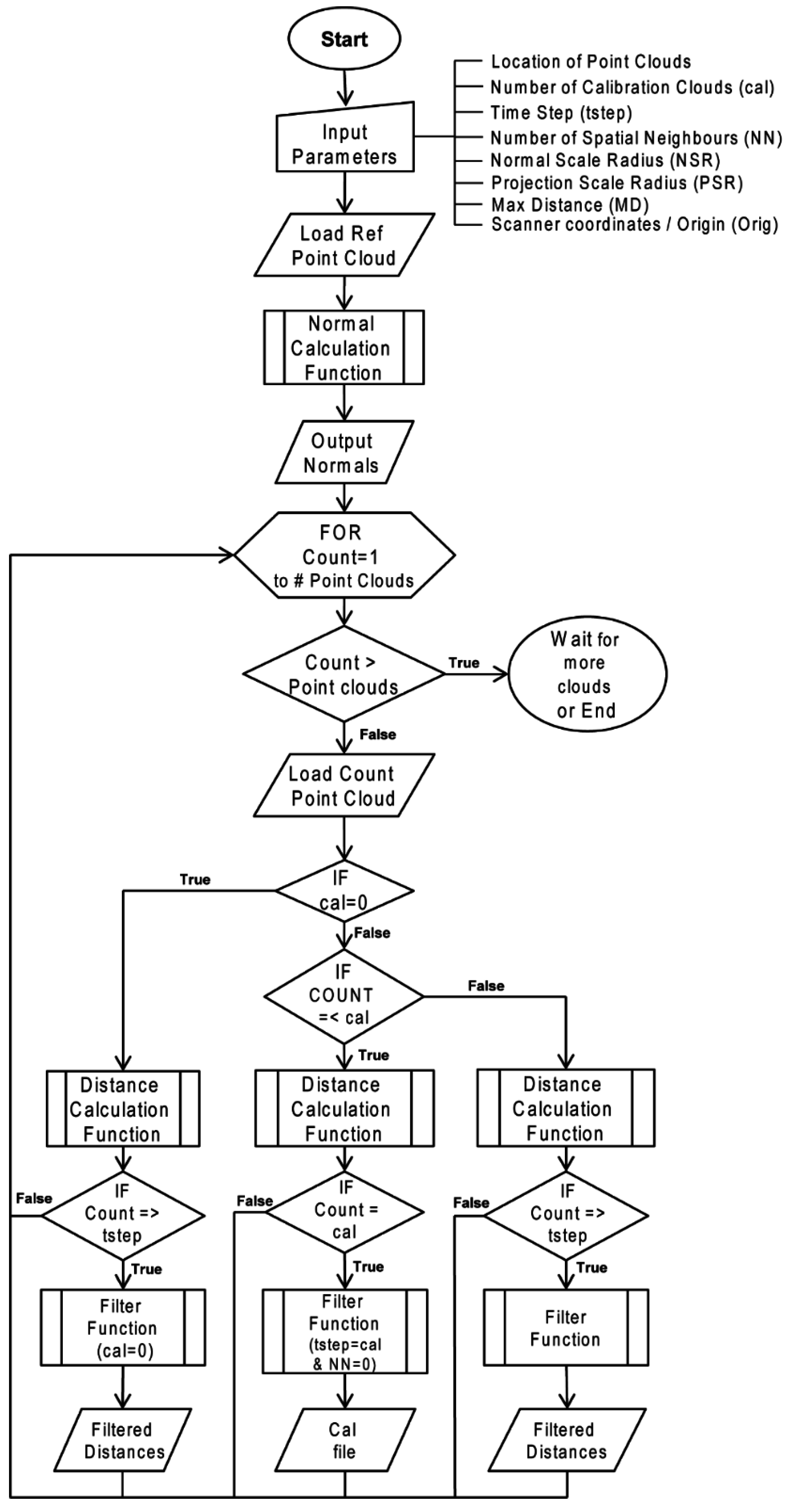 Remotesensing 07 15865 g002 1024
