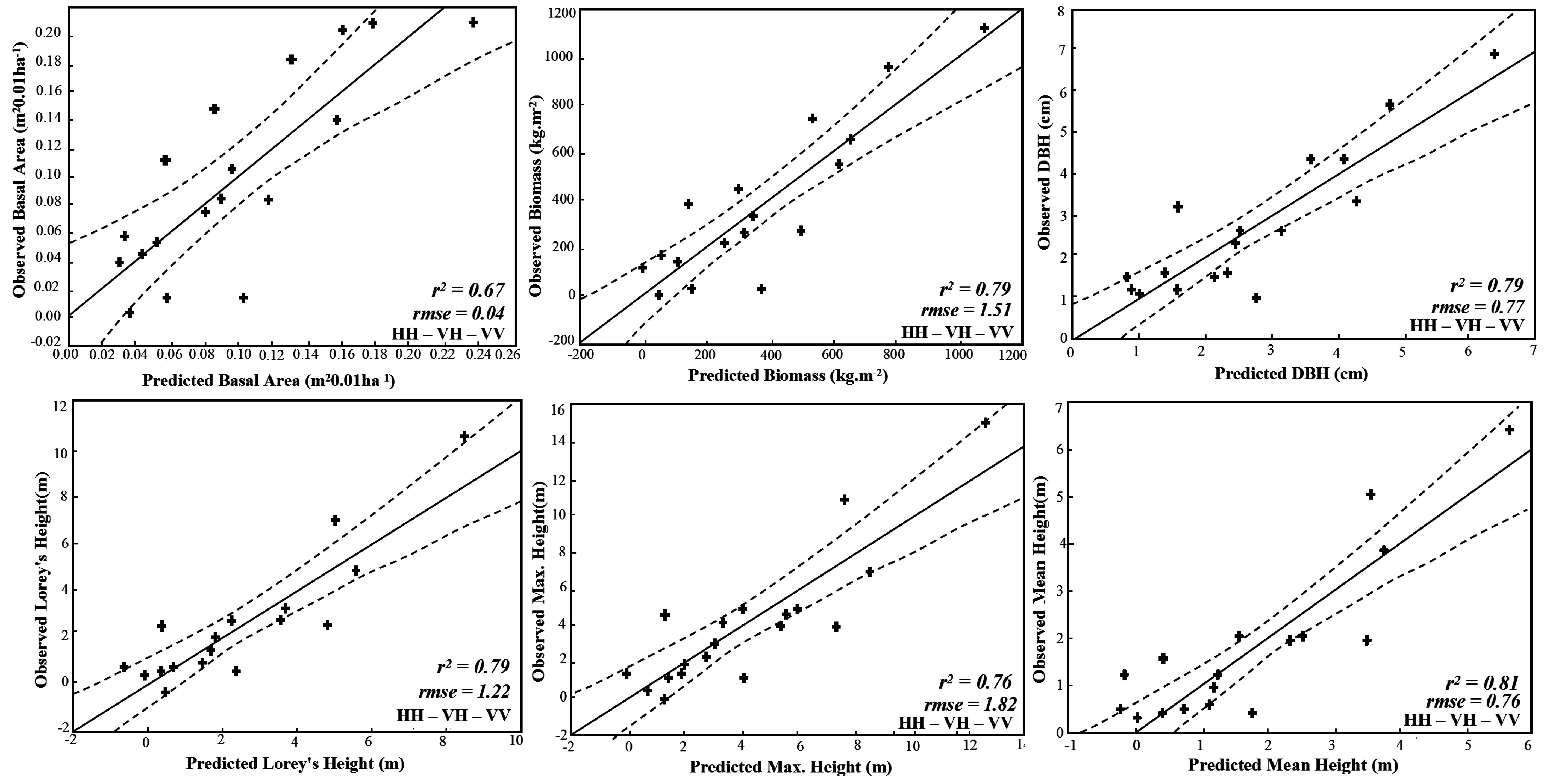 Remotesensing 07 15873 g004 1024