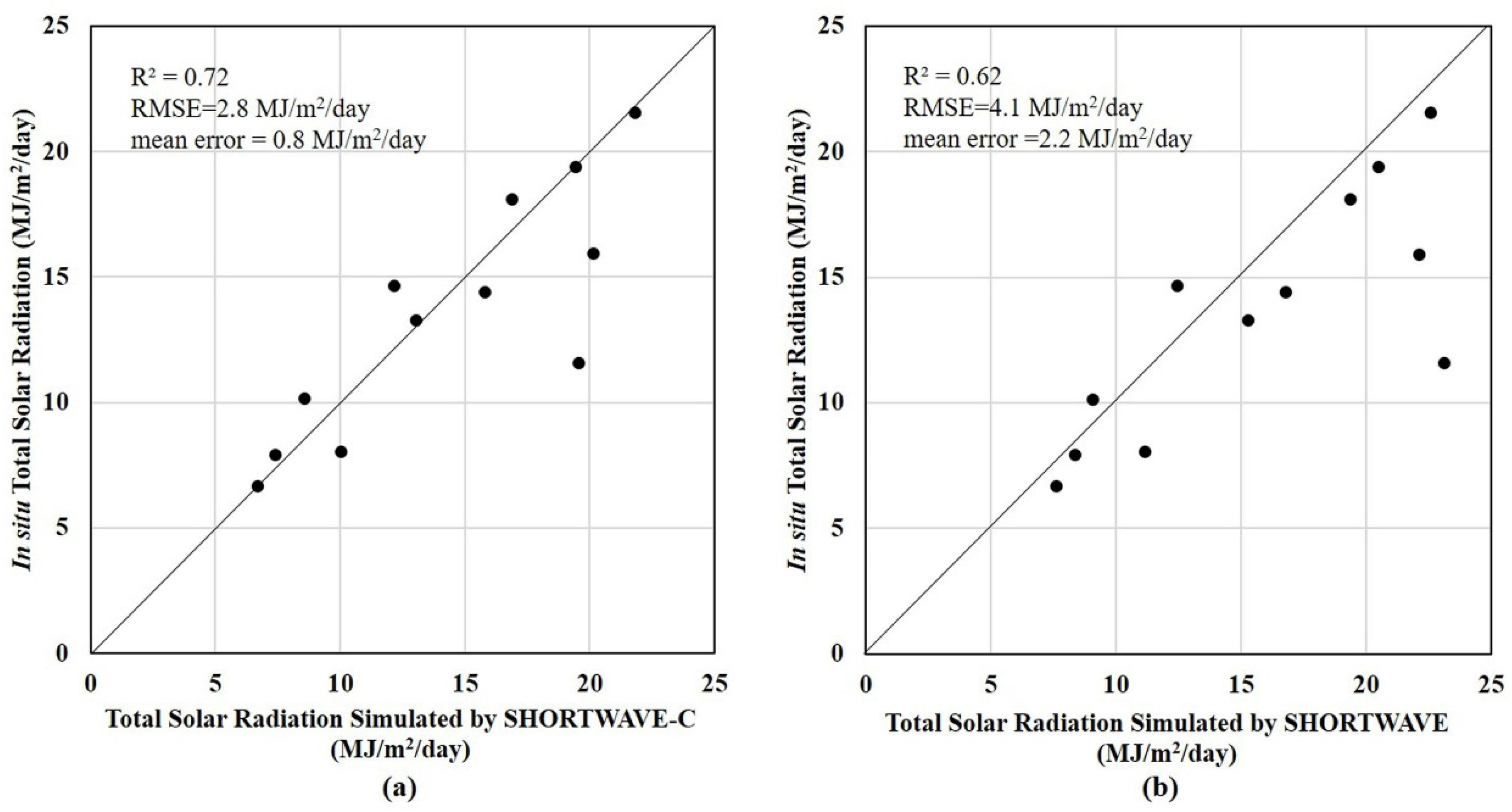 Remotesensing 07 15877 g006