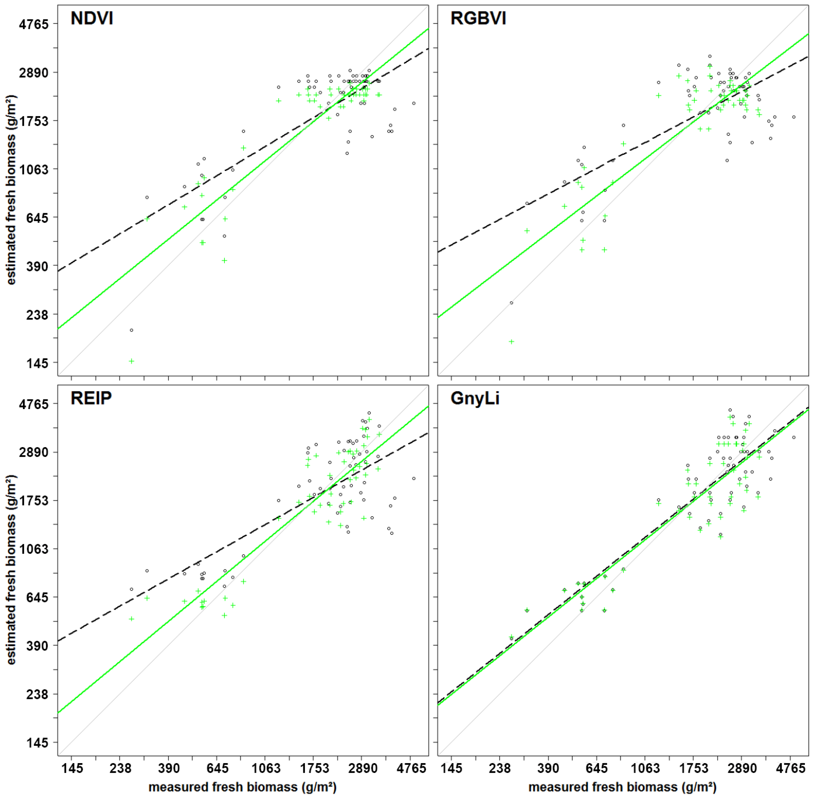 Remotesensing 07 15878 g002 1024