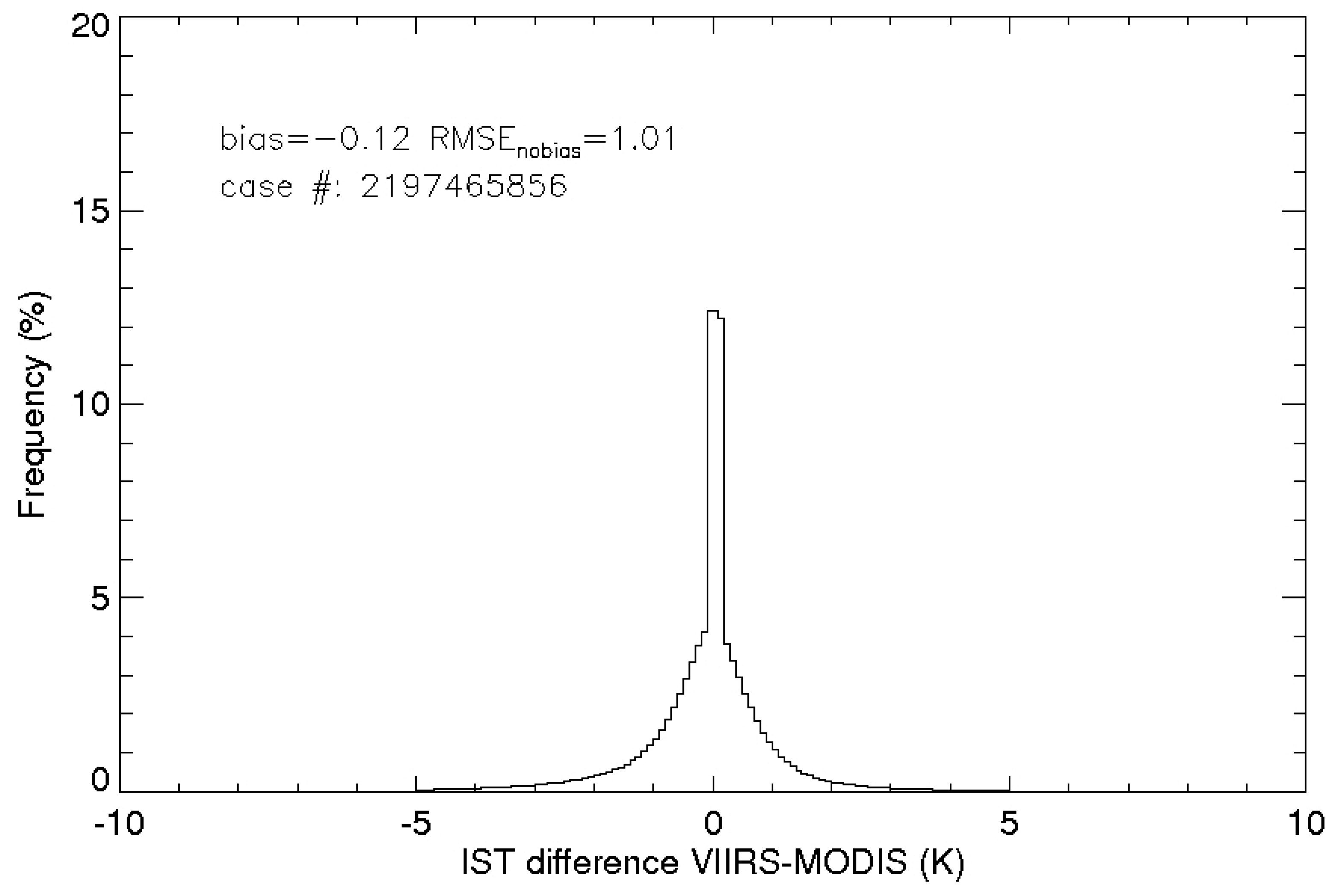 Remotesensing 07 15880 g002 1024