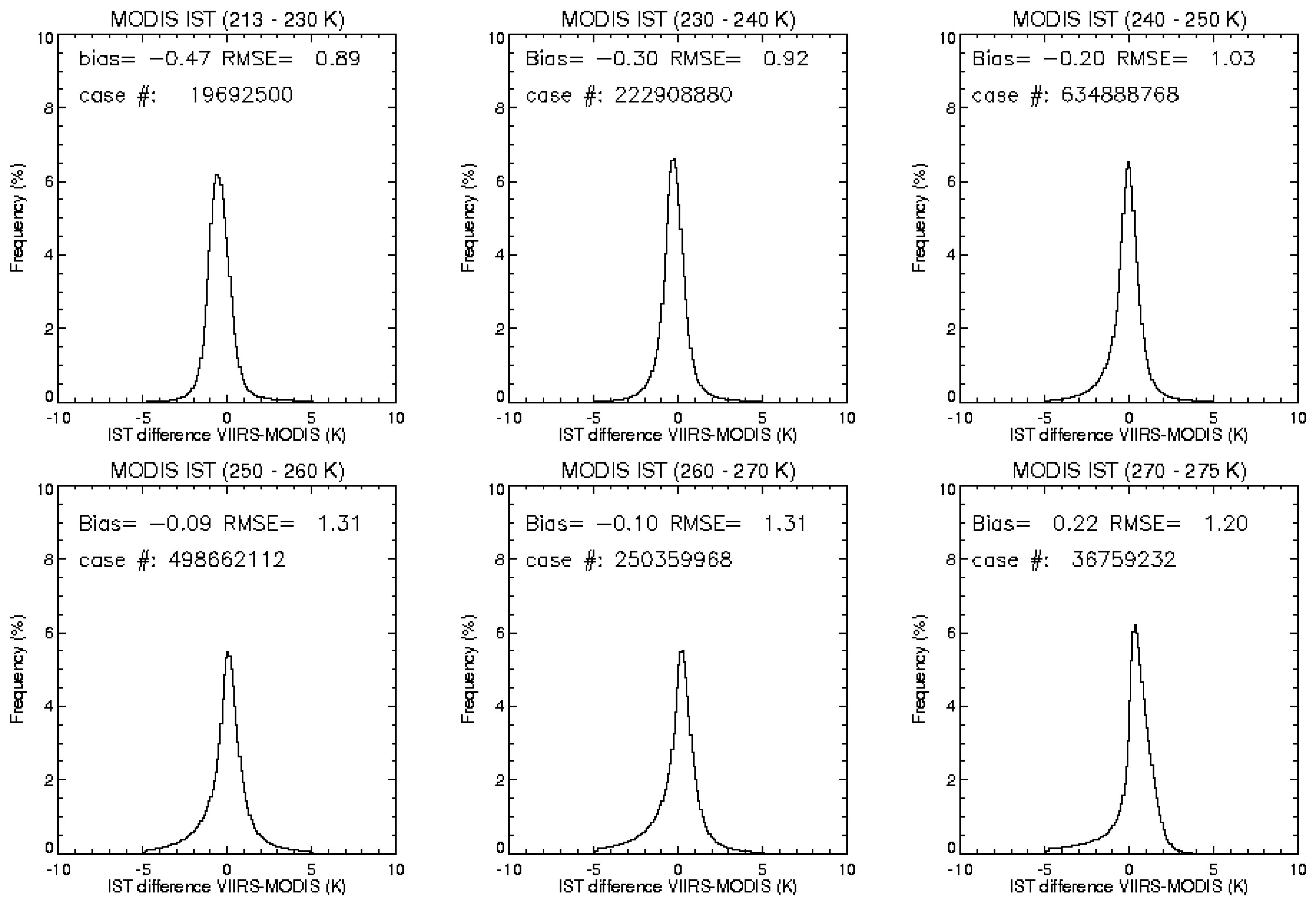 Remotesensing 07 15880 g003 1024