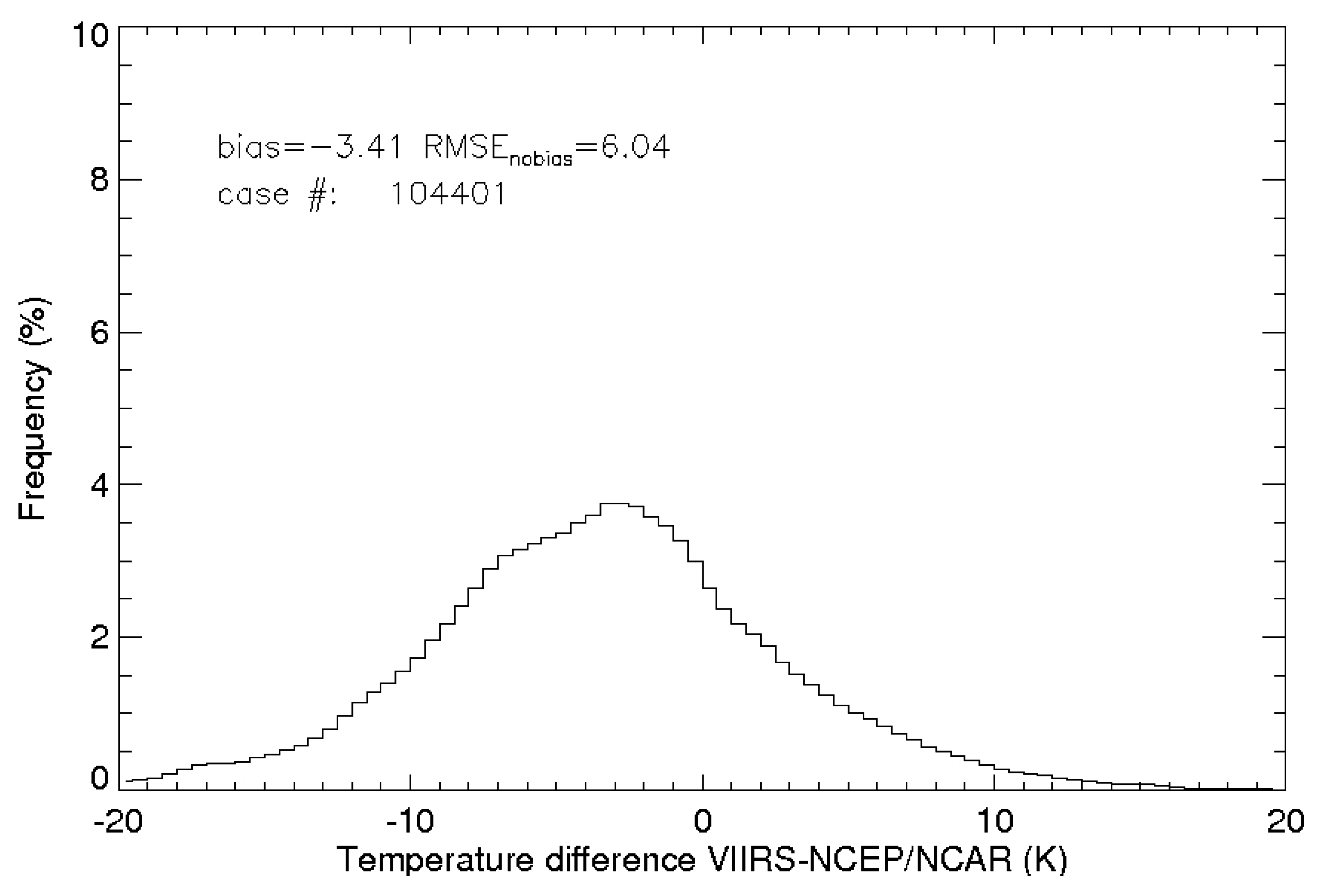 Remotesensing 07 15880 g009 1024