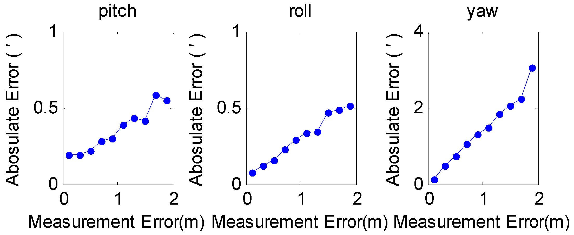 Remotesensing 07 15883 g003 1024