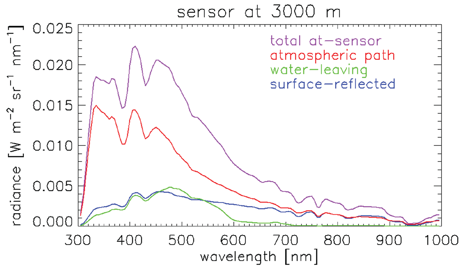 Remotesensing 08 00001 g003