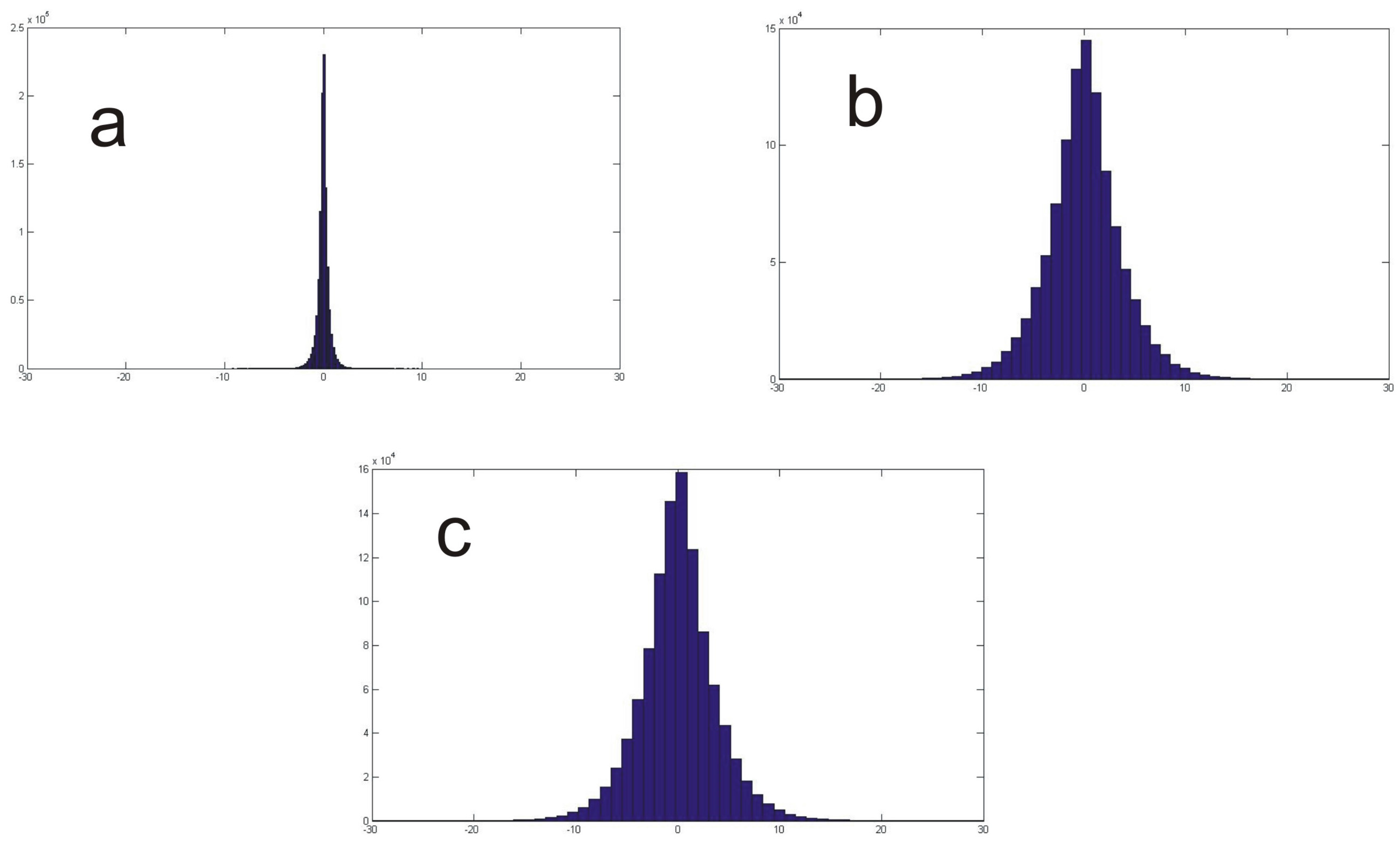 Remotesensing 08 00014 g007 1024