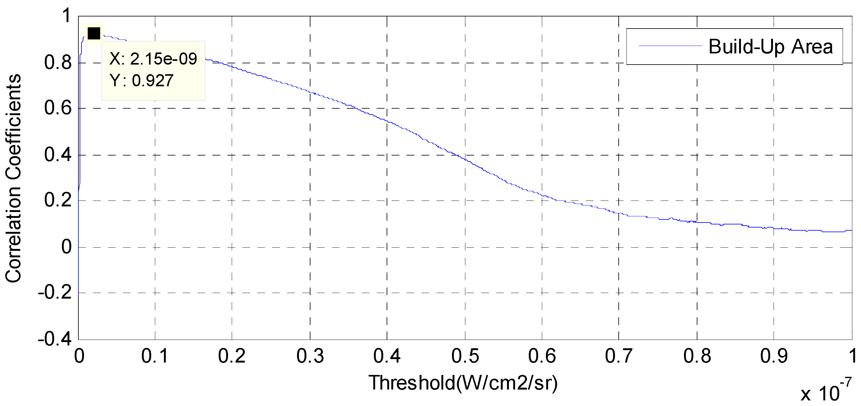 Remotesensing 08 00017 g003 1024