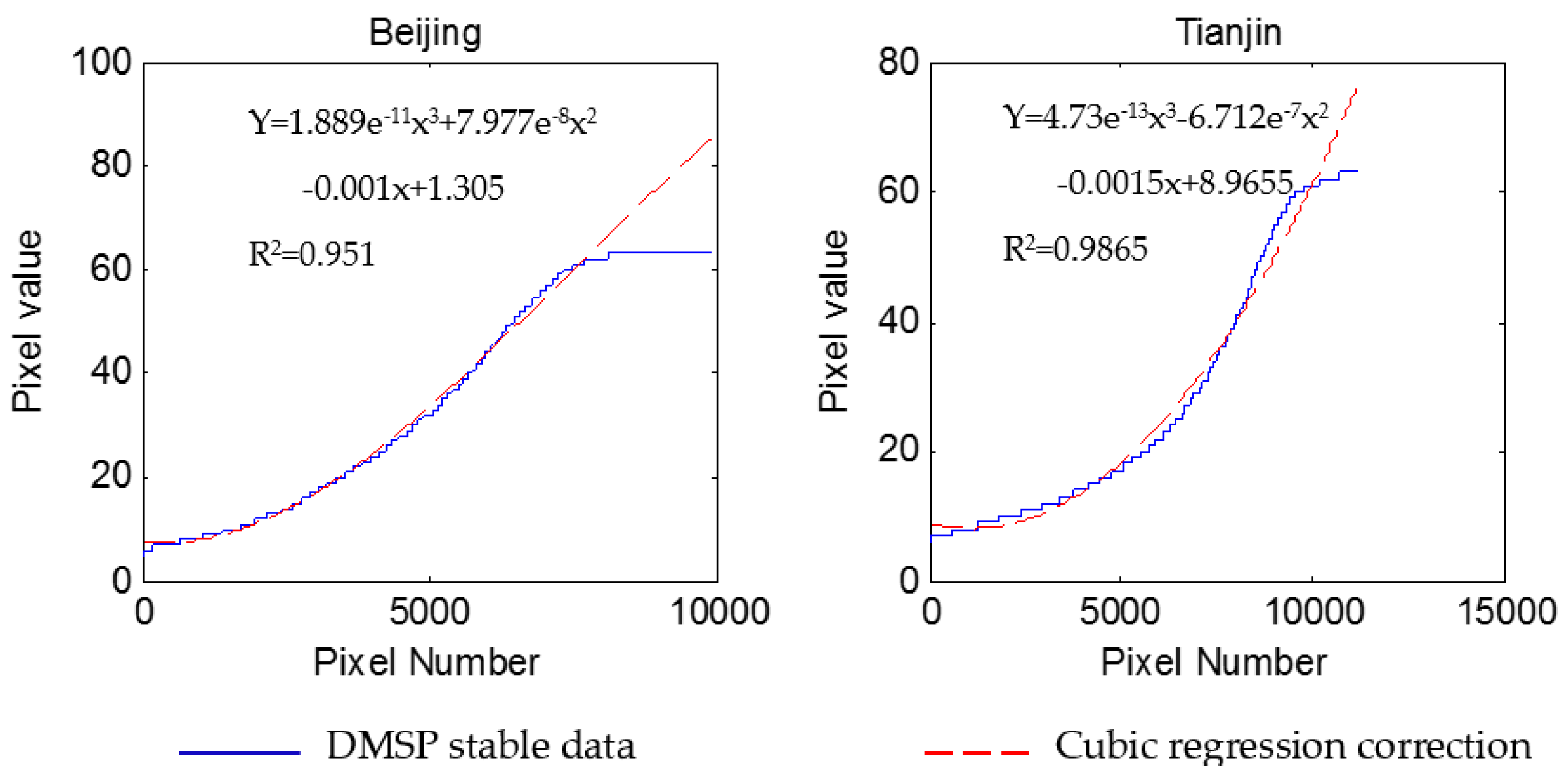 Remotesensing 08 00017 g007 1024