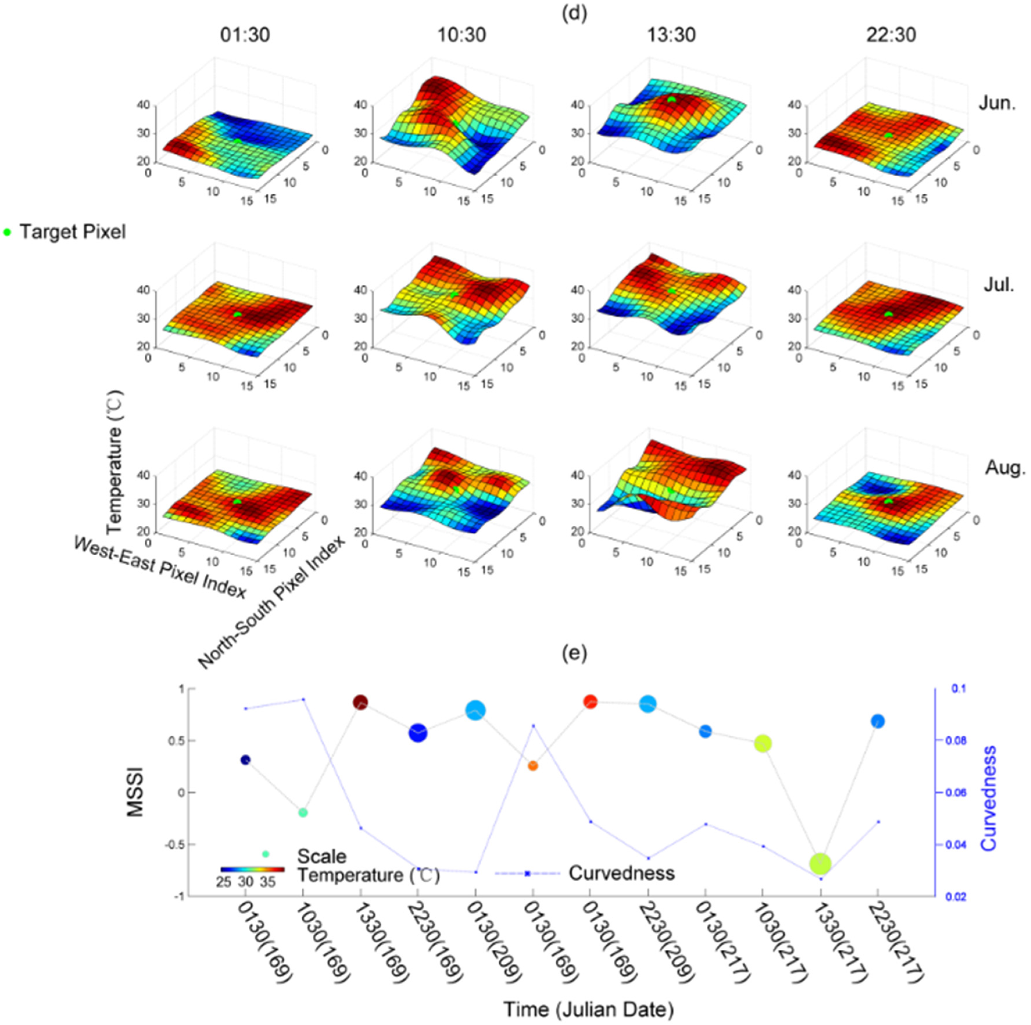 Remotesensing 08 00018 g007b 1024
