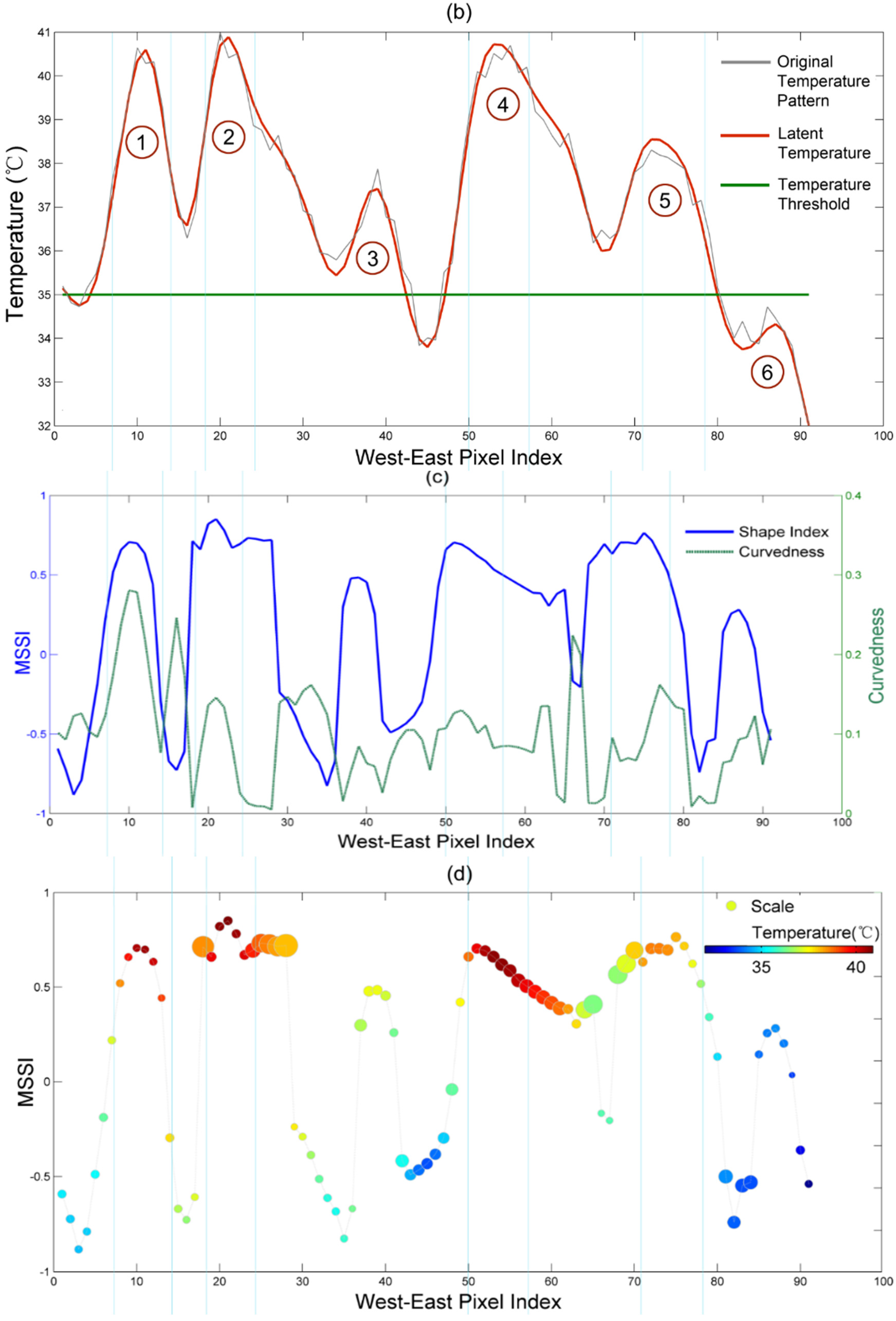 Remotesensing 08 00018 g009b 1024