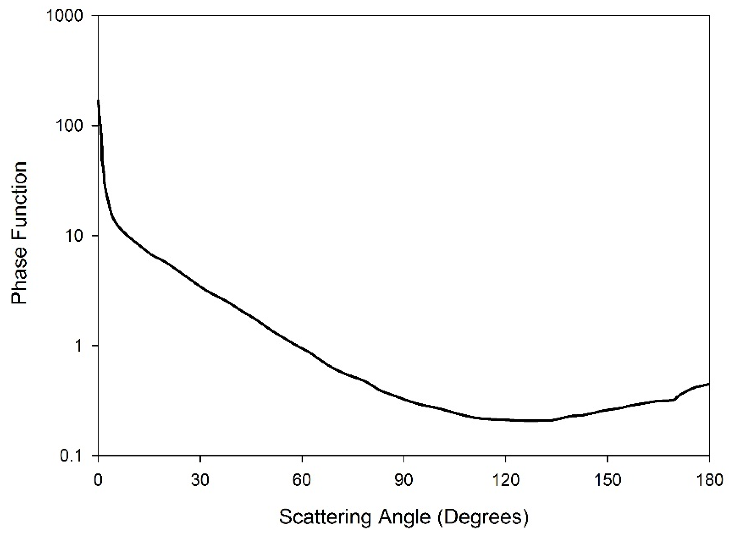 Remotesensing 08 00023 g005