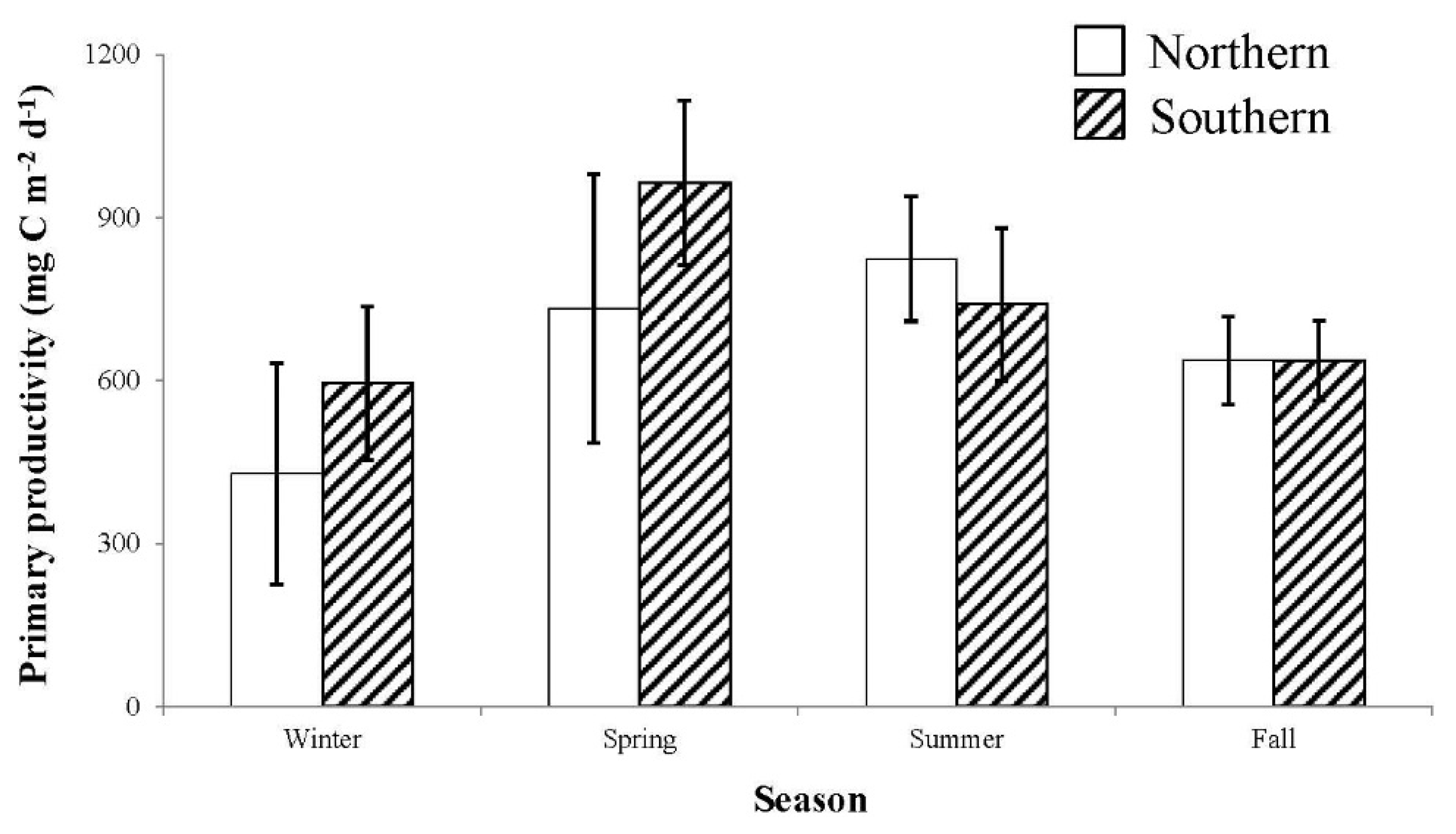 Remotesensing 08 00025 g006 1024