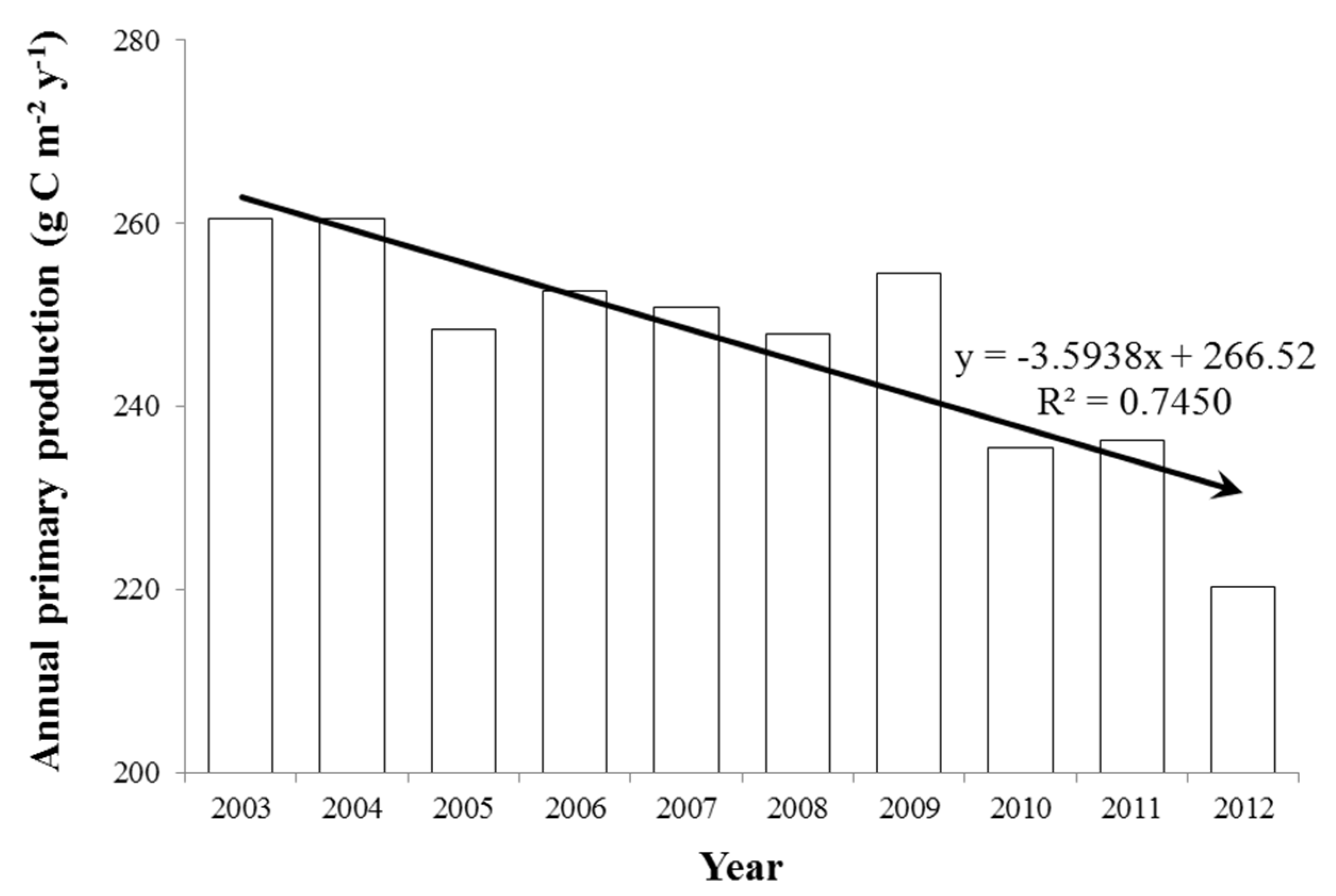 Remotesensing 08 00025 g008 1024
