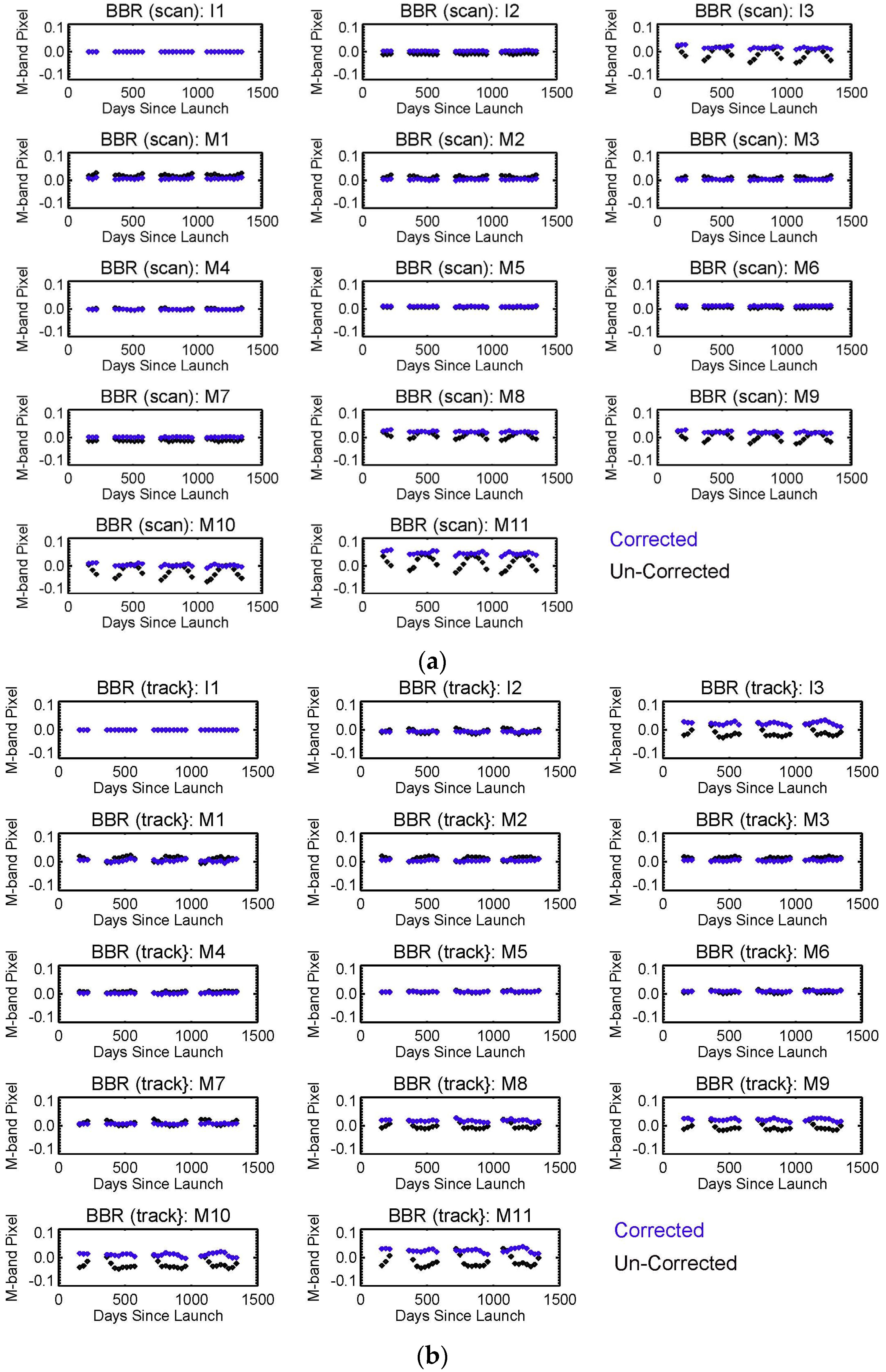 Remotesensing 08 00027 g007