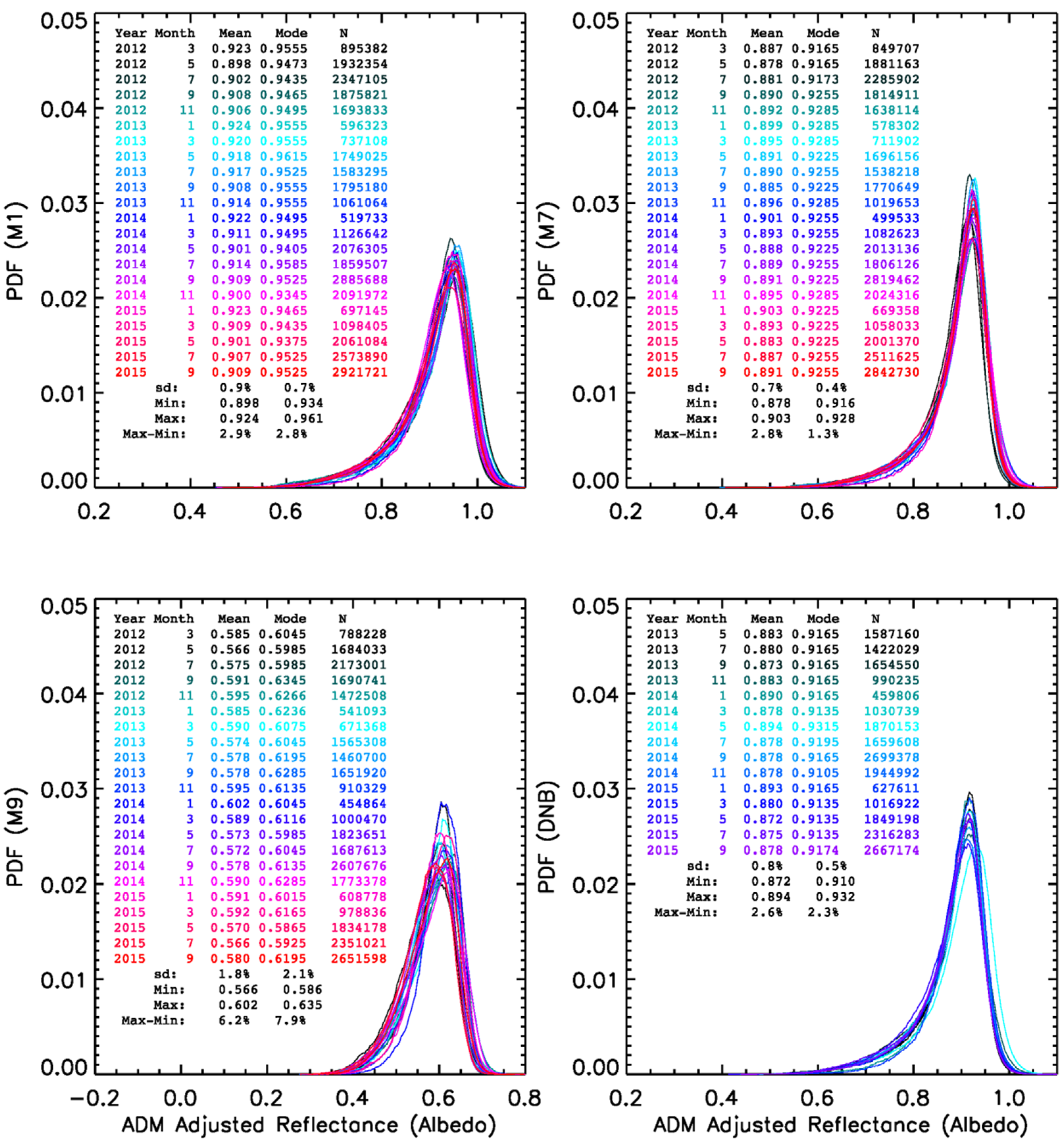 Remotesensing 08 00032 g002