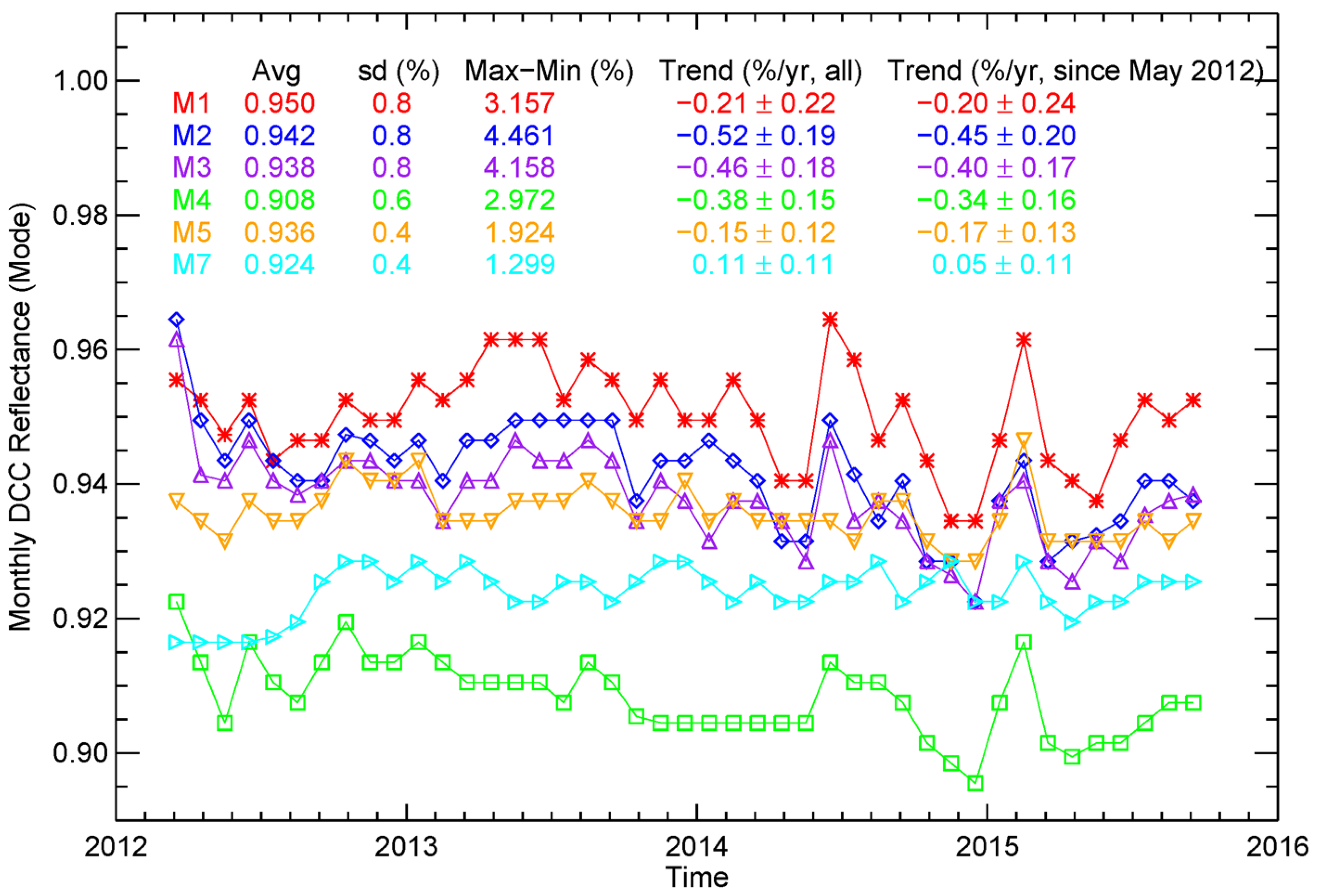 Remotesensing 08 00032 g003