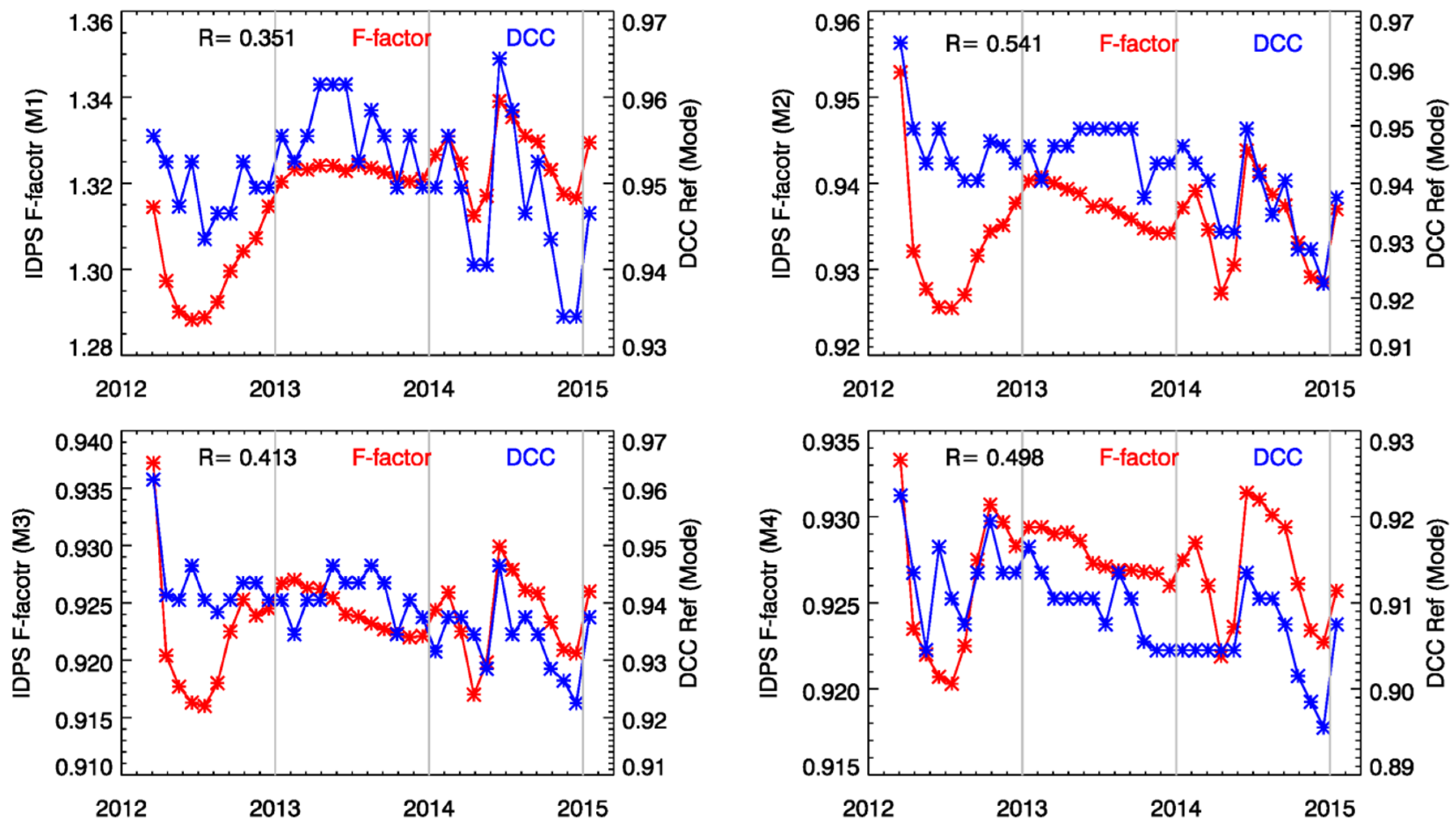 Remotesensing 08 00032 g005