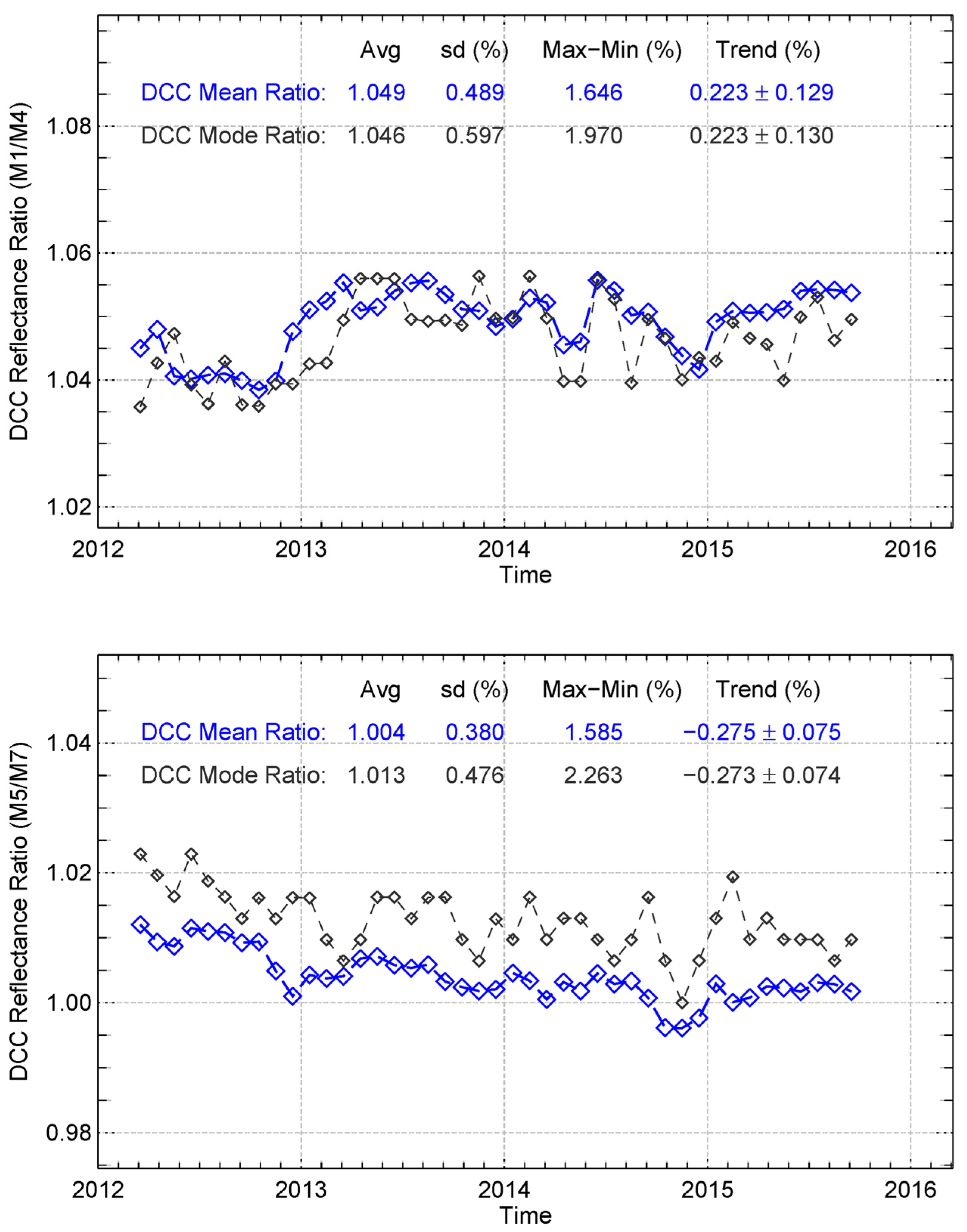 Remotesensing 08 00032 g007