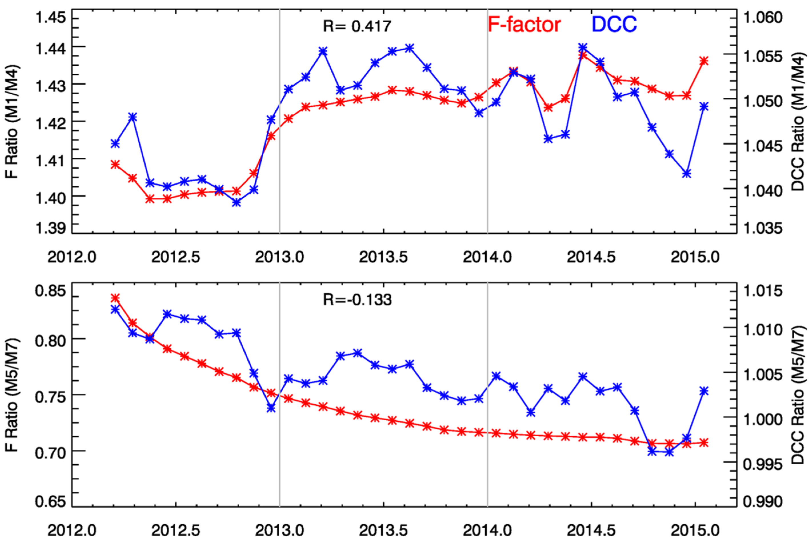 Remotesensing 08 00032 g008