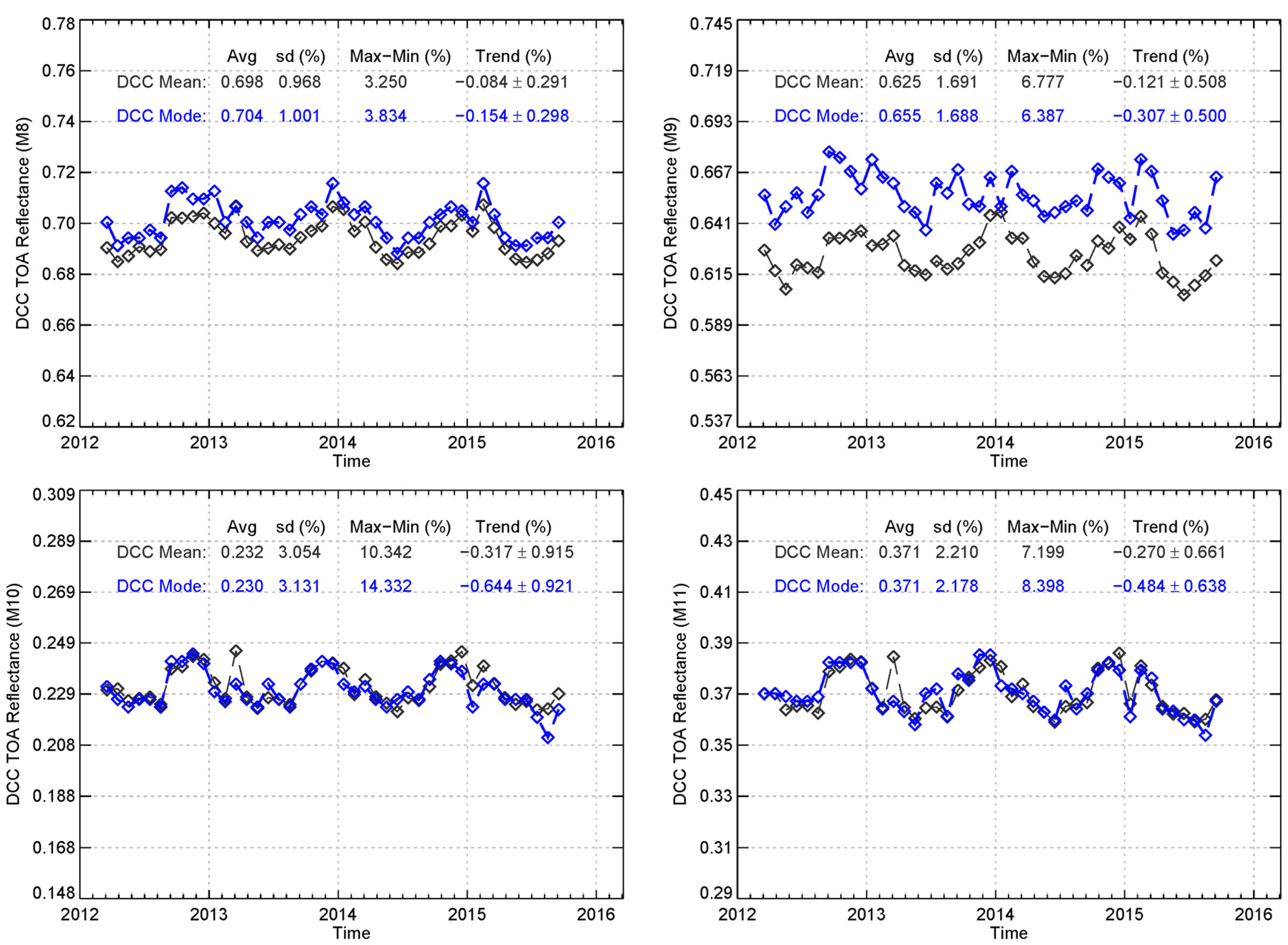 Remotesensing 08 00032 g011