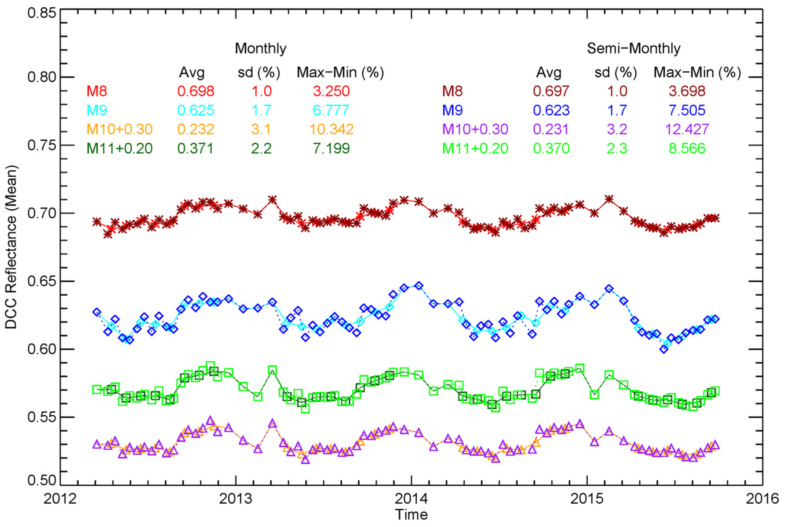 Remotesensing 08 00032 g012