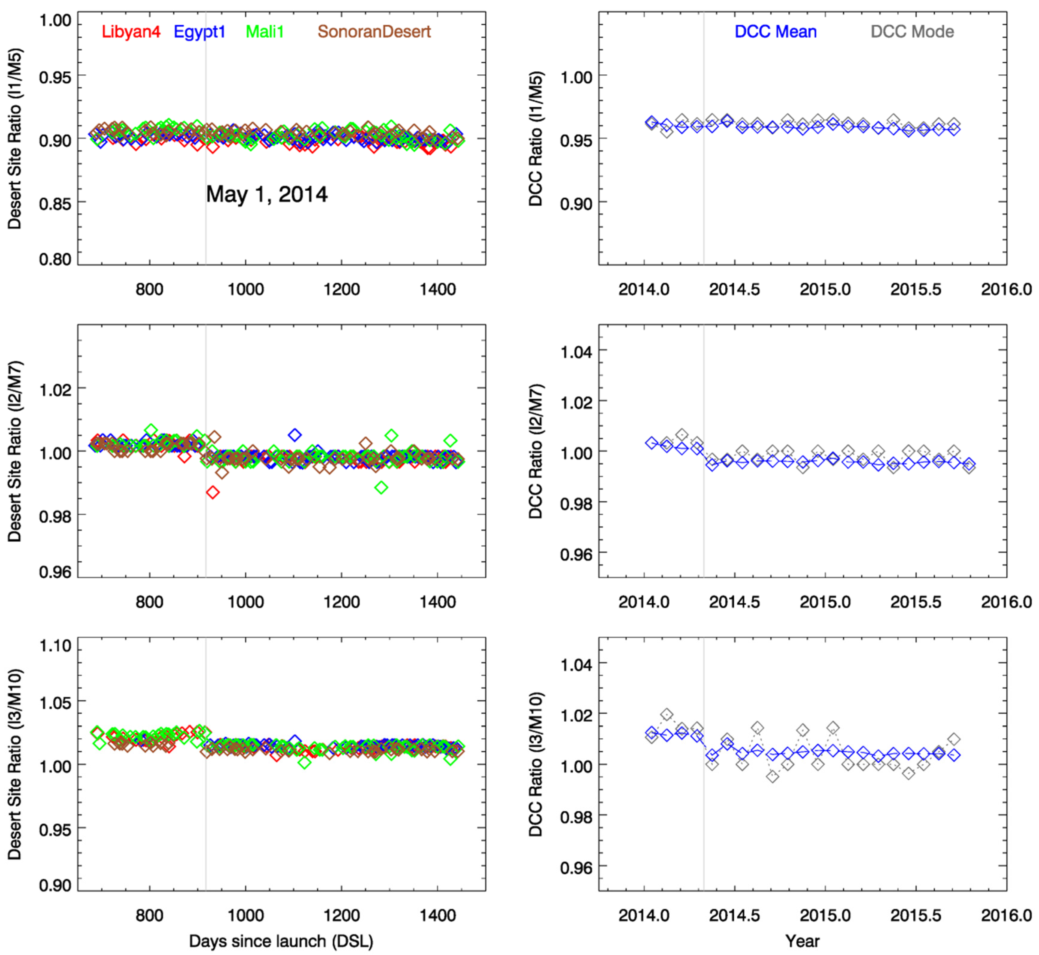 Remotesensing 08 00032 g014