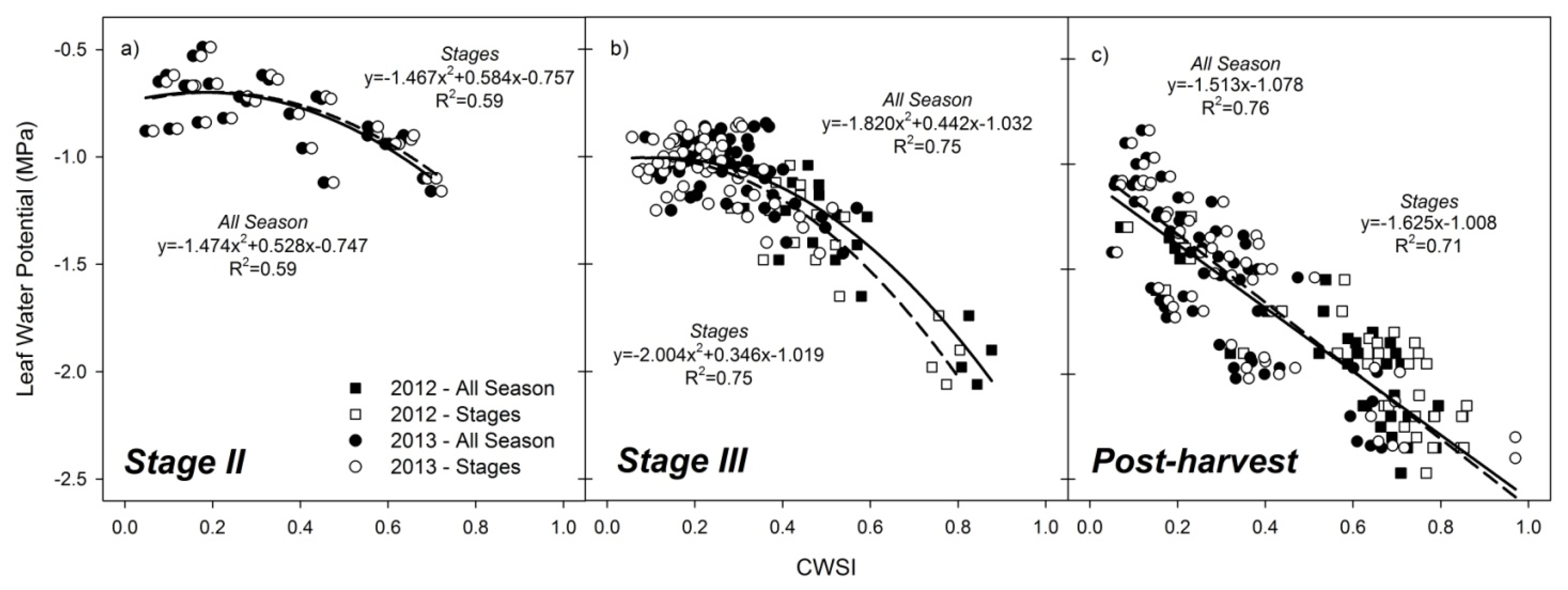 Remotesensing 08 00039 g004 1024