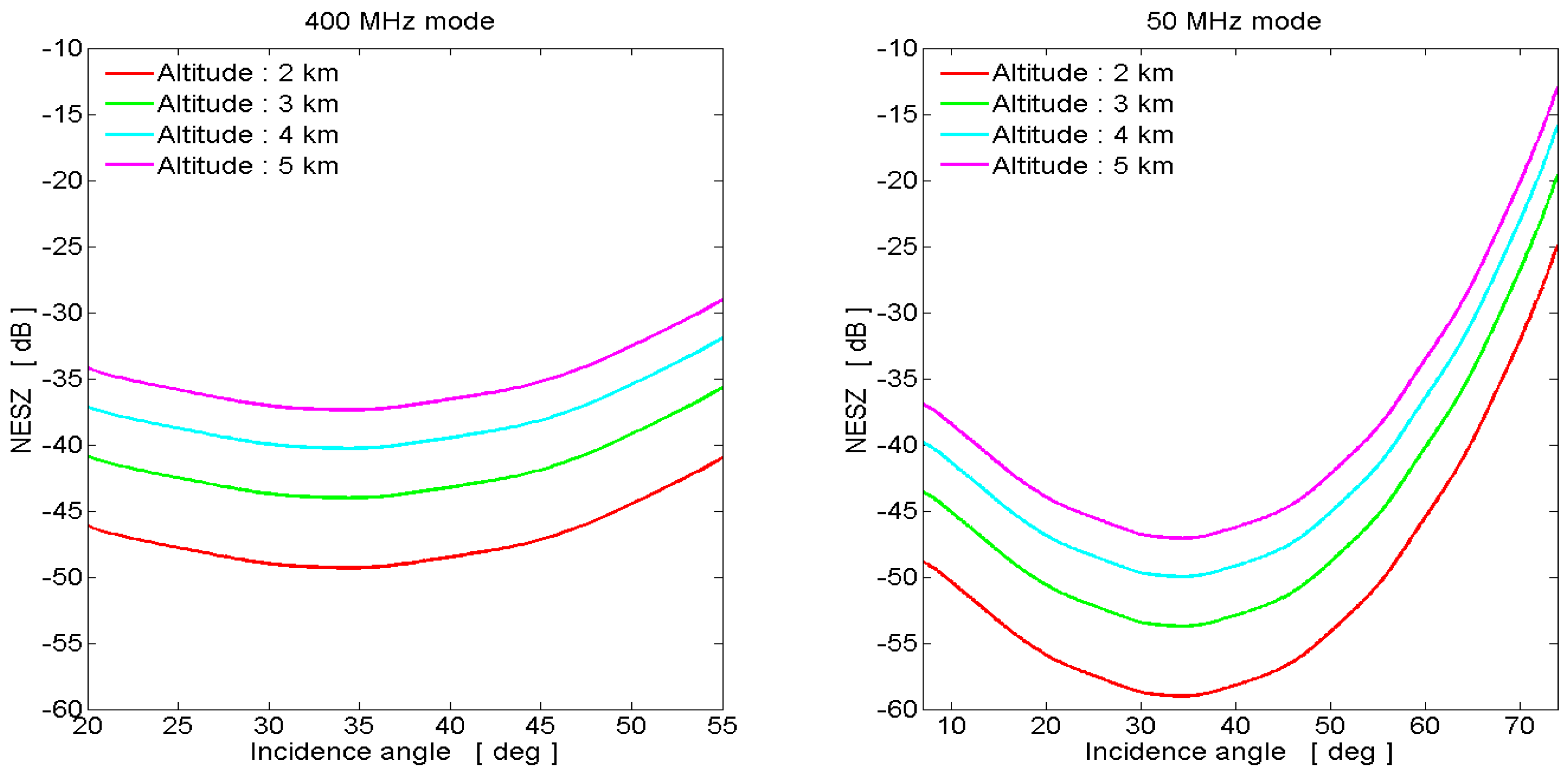 Remotesensing 08 00040 g001 1024