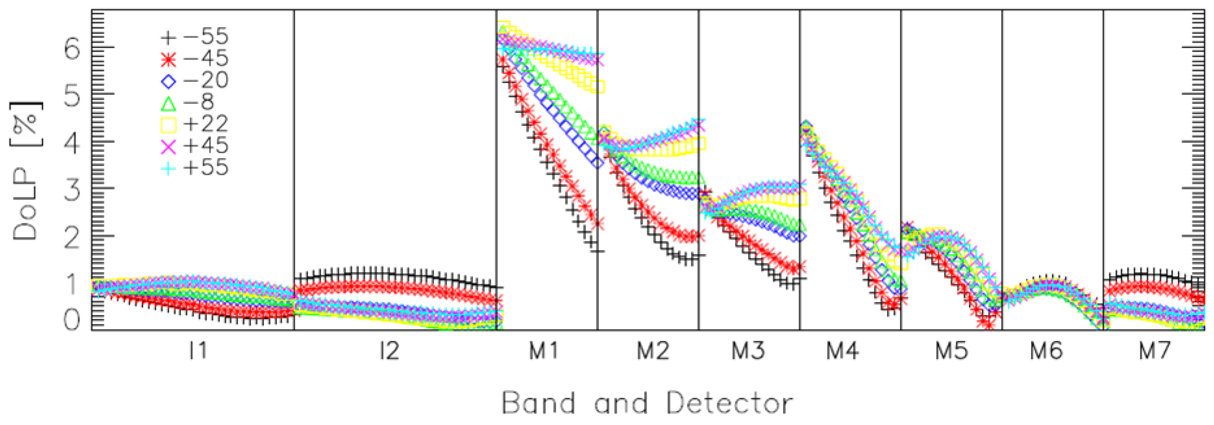 Remotesensing 08 00041 g005 1024