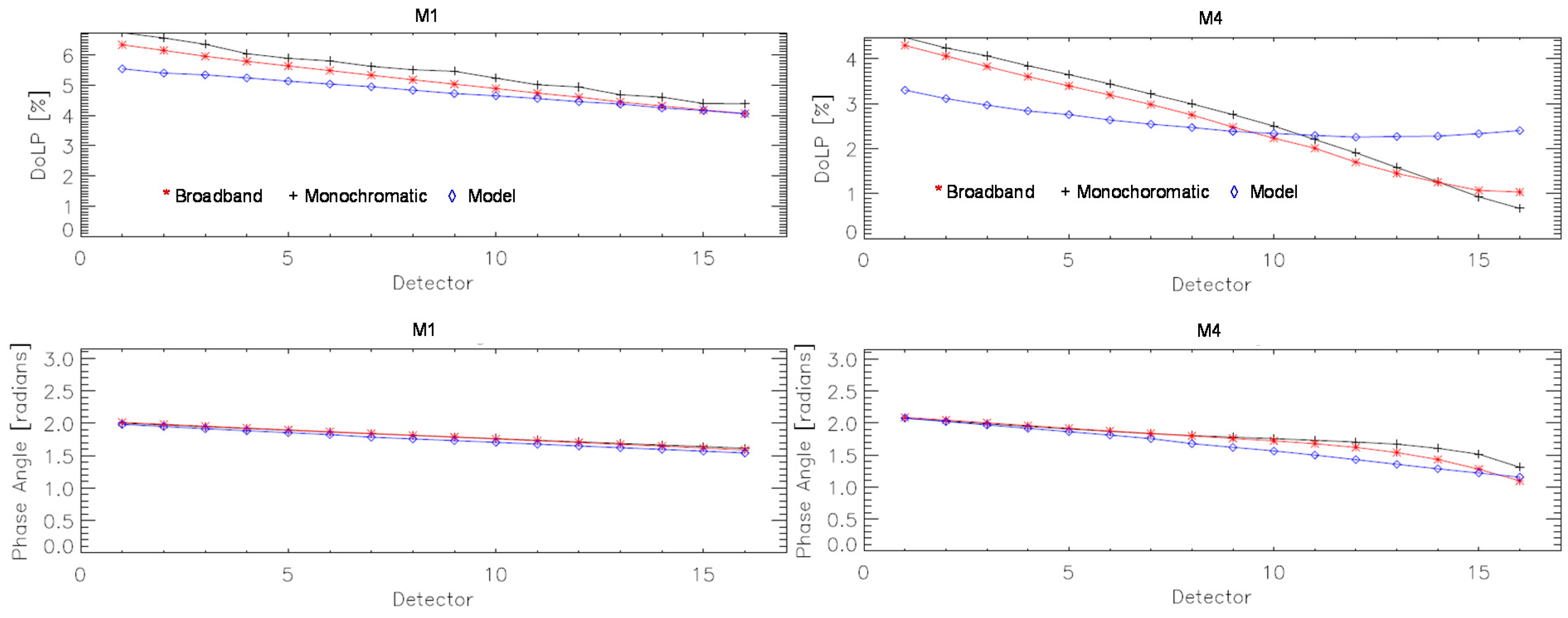 Remotesensing 08 00041 g006 1024