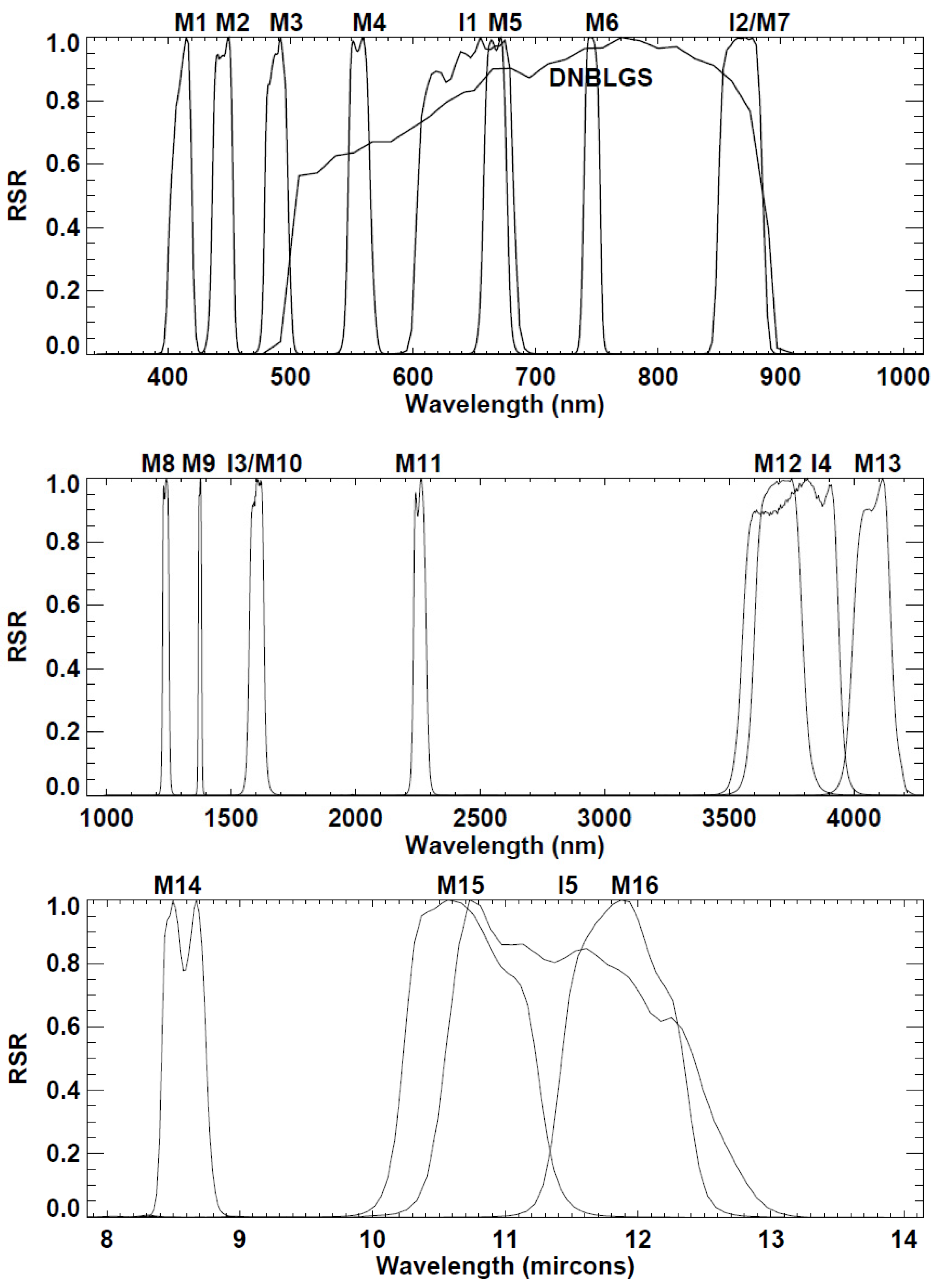 Remotesensing 08 00041 g007 1024