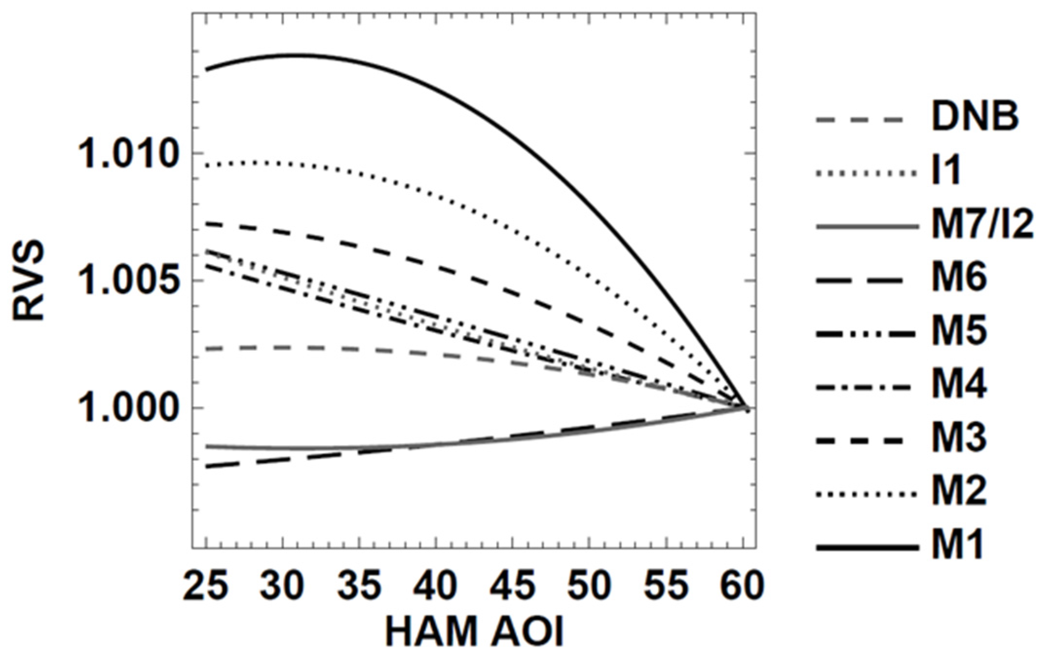 Remotesensing 08 00041 g009a 1024