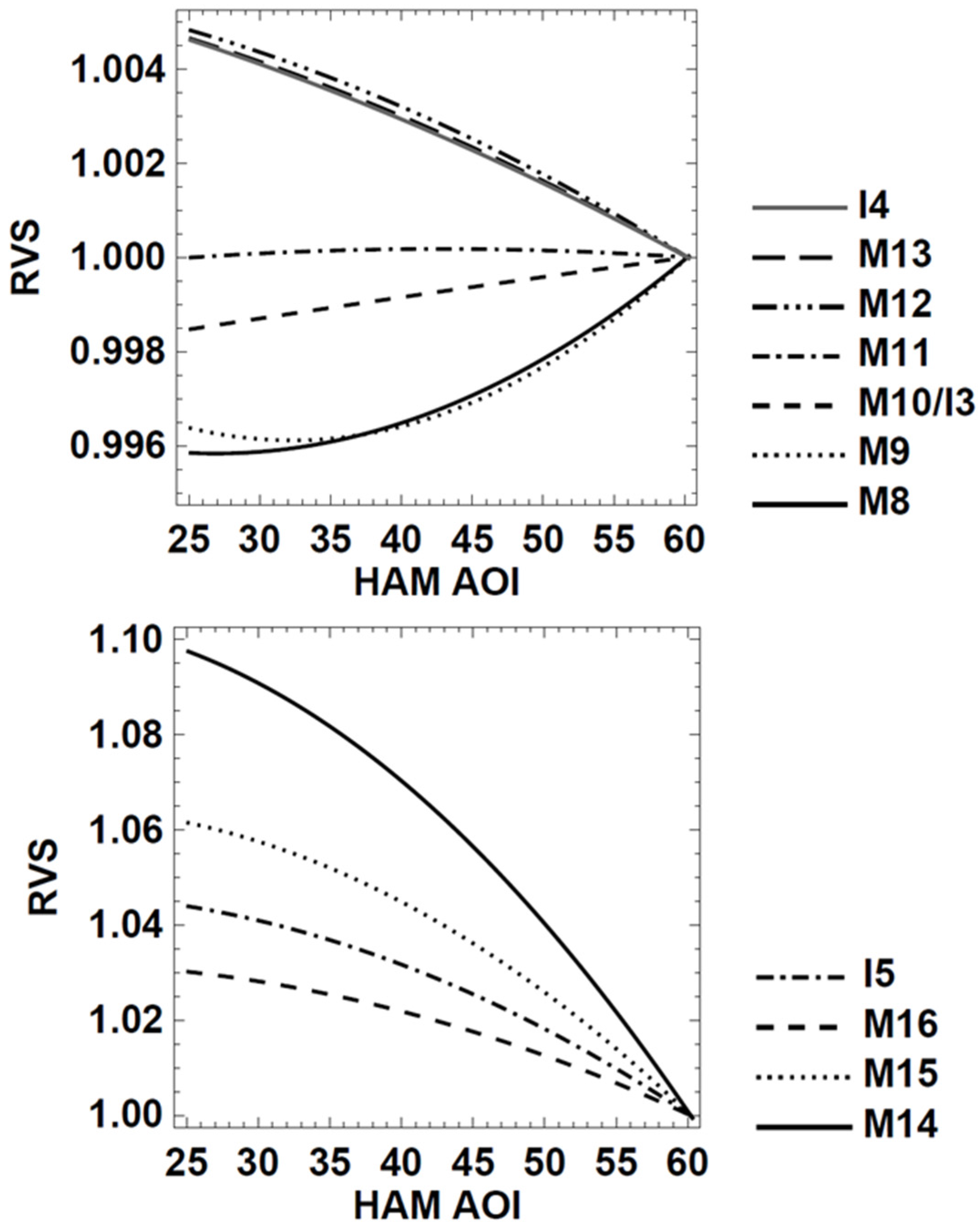 Remotesensing 08 00041 g009b 1024