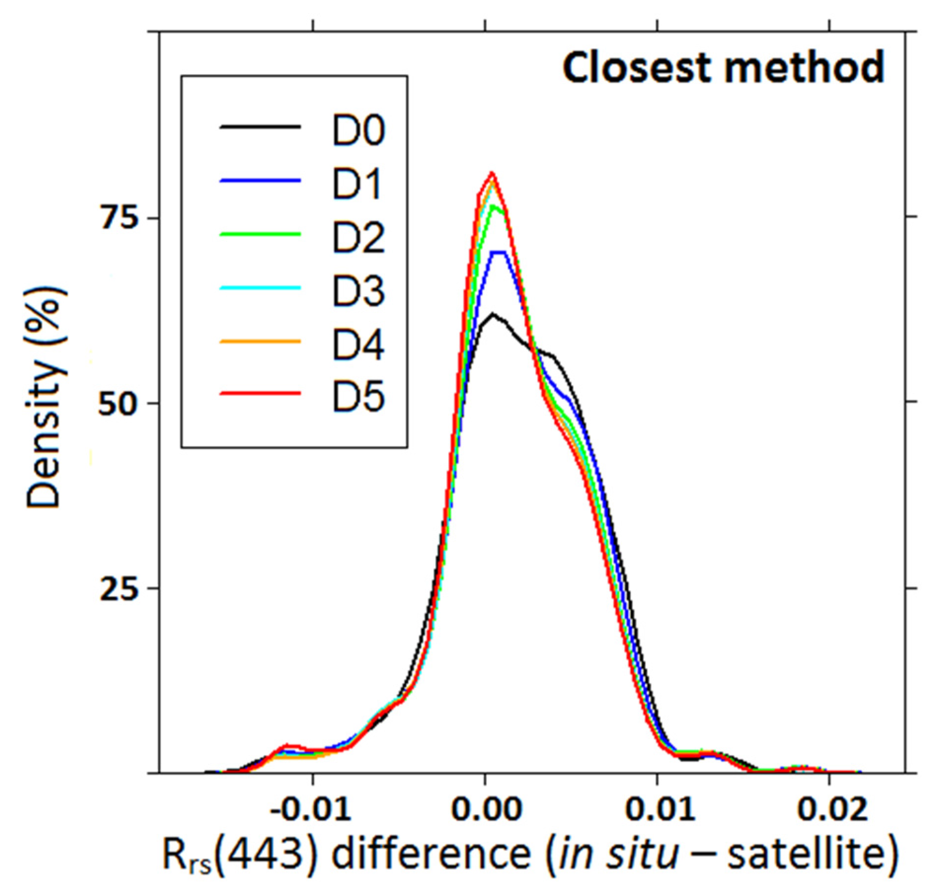 Remotesensing 08 00045 g004