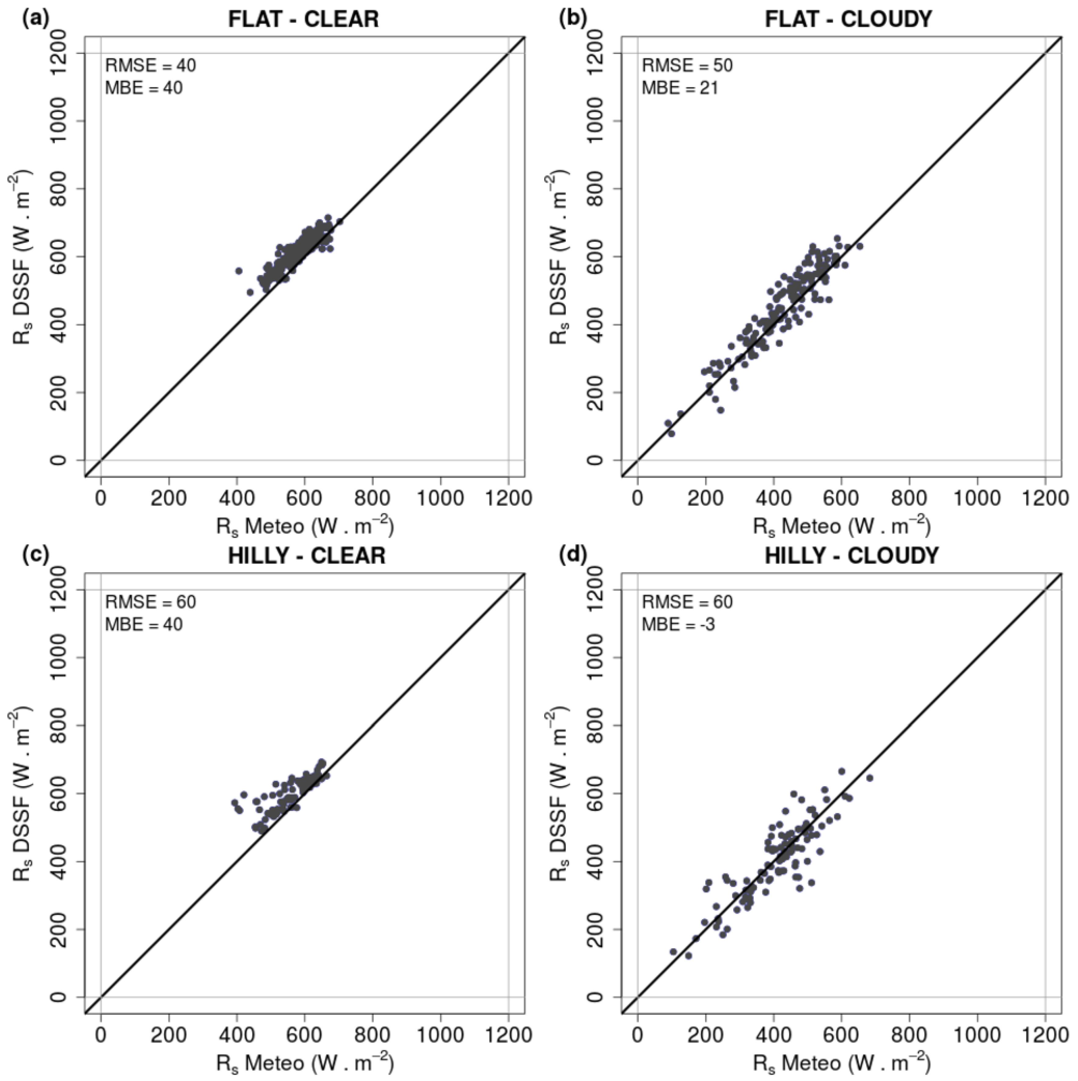 Remotesensing 08 00046 g002 1024