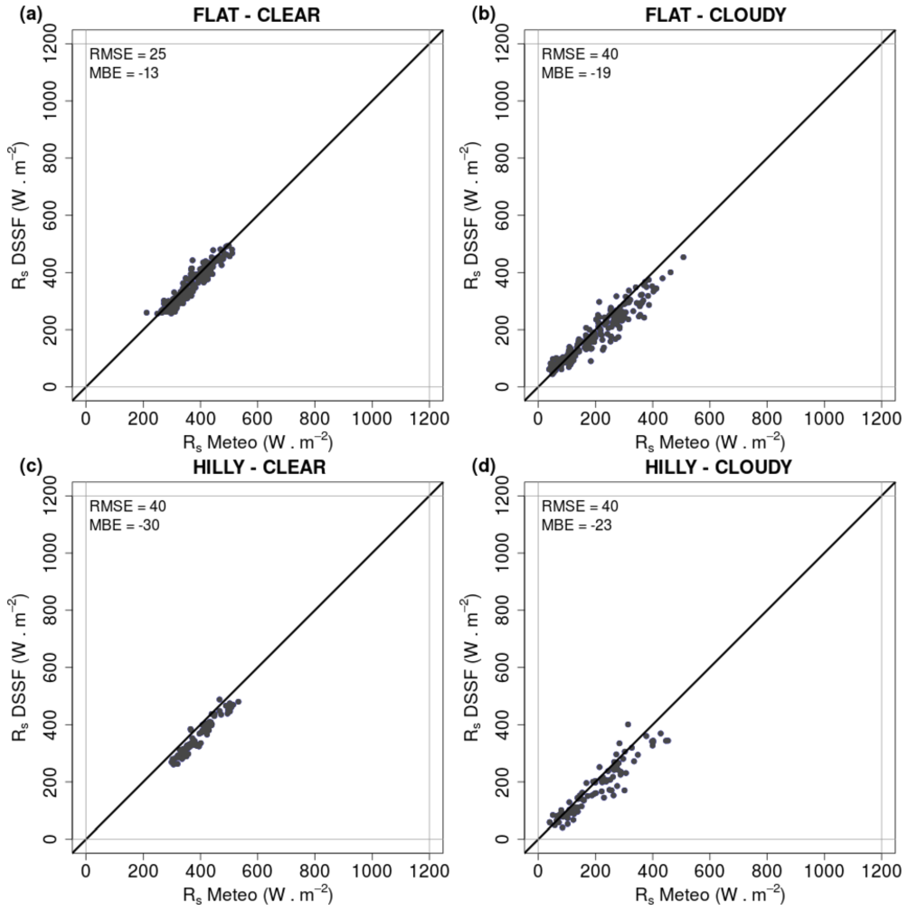 Remotesensing 08 00046 g003 1024