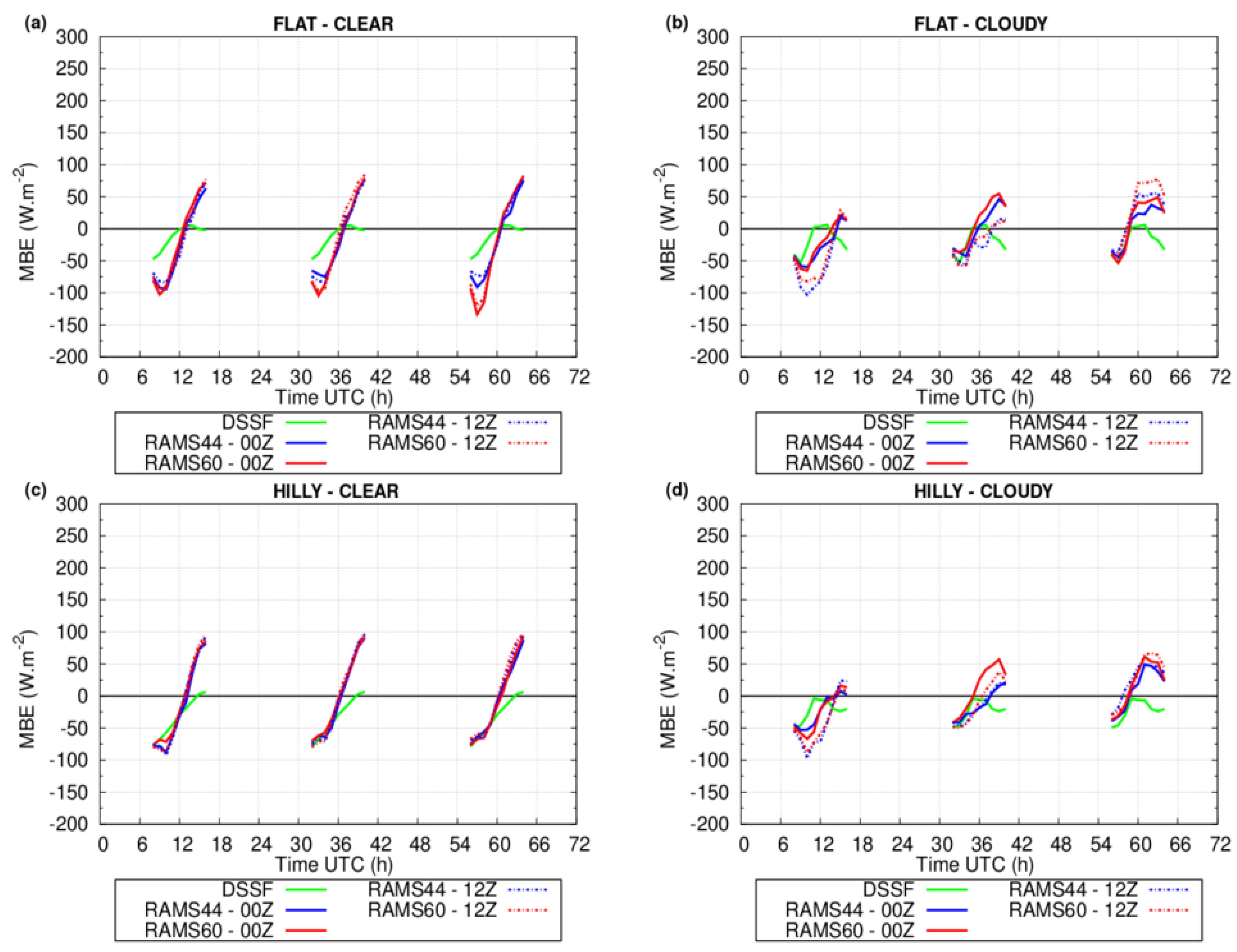 Remotesensing 08 00046 g007 1024