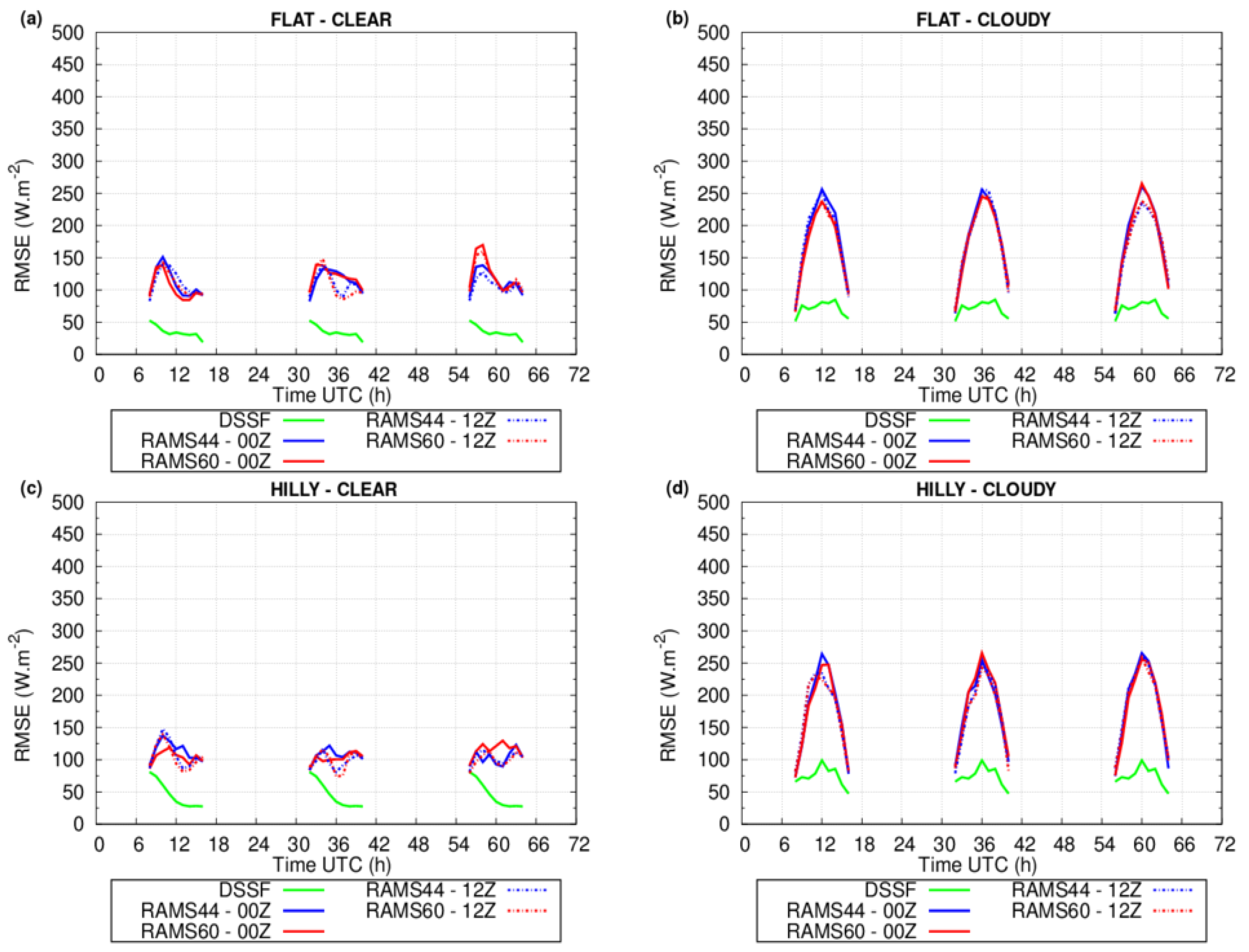 Remotesensing 08 00046 g009 1024