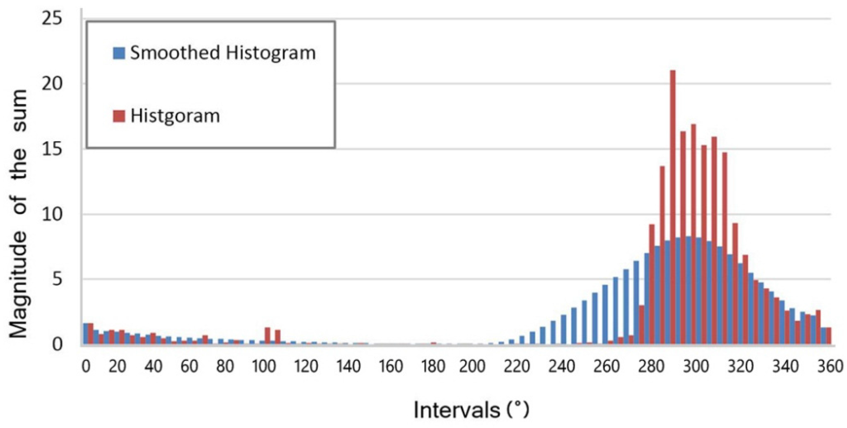 Remotesensing 08 00053 g003