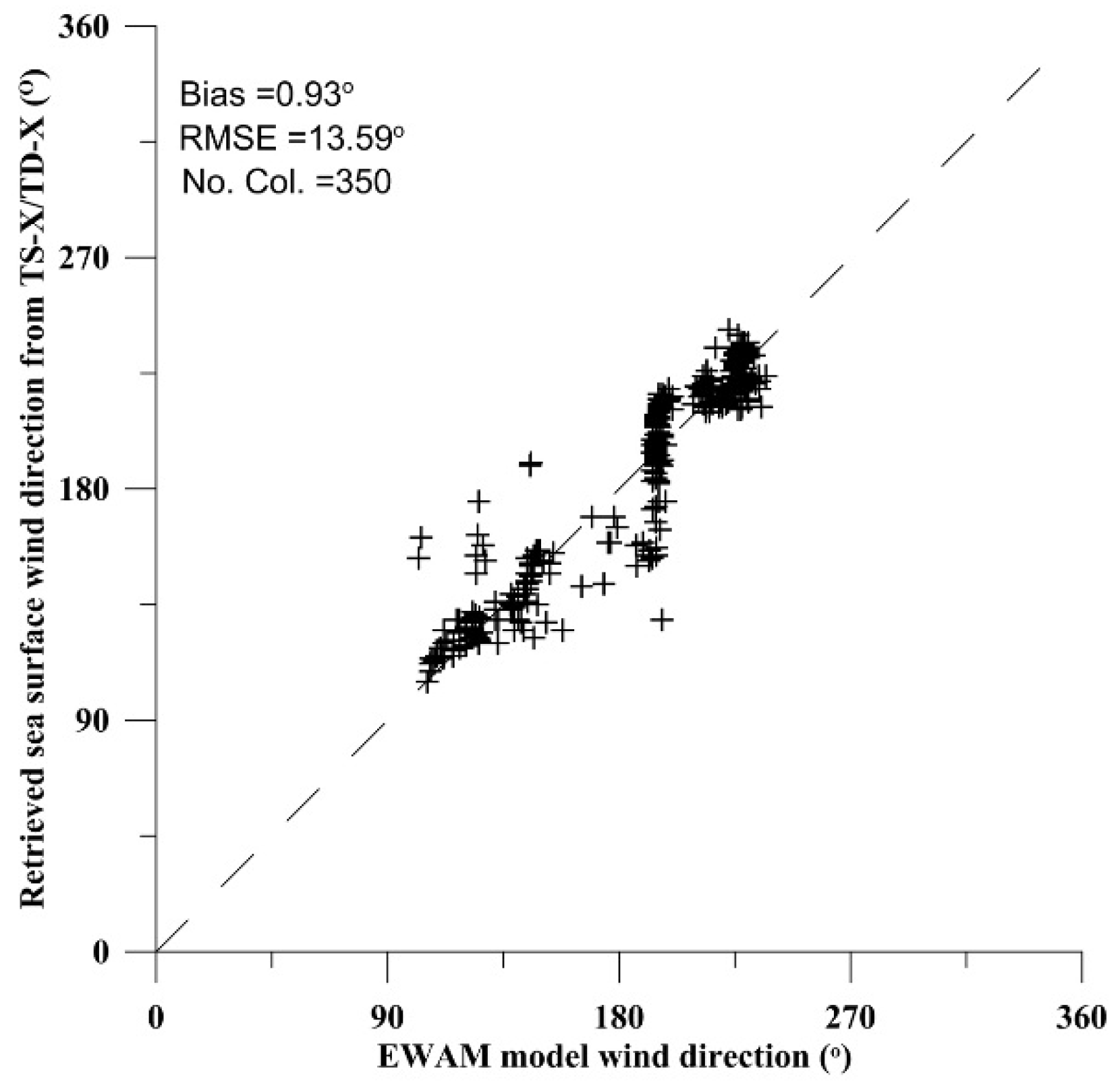 Remotesensing 08 00053 g008