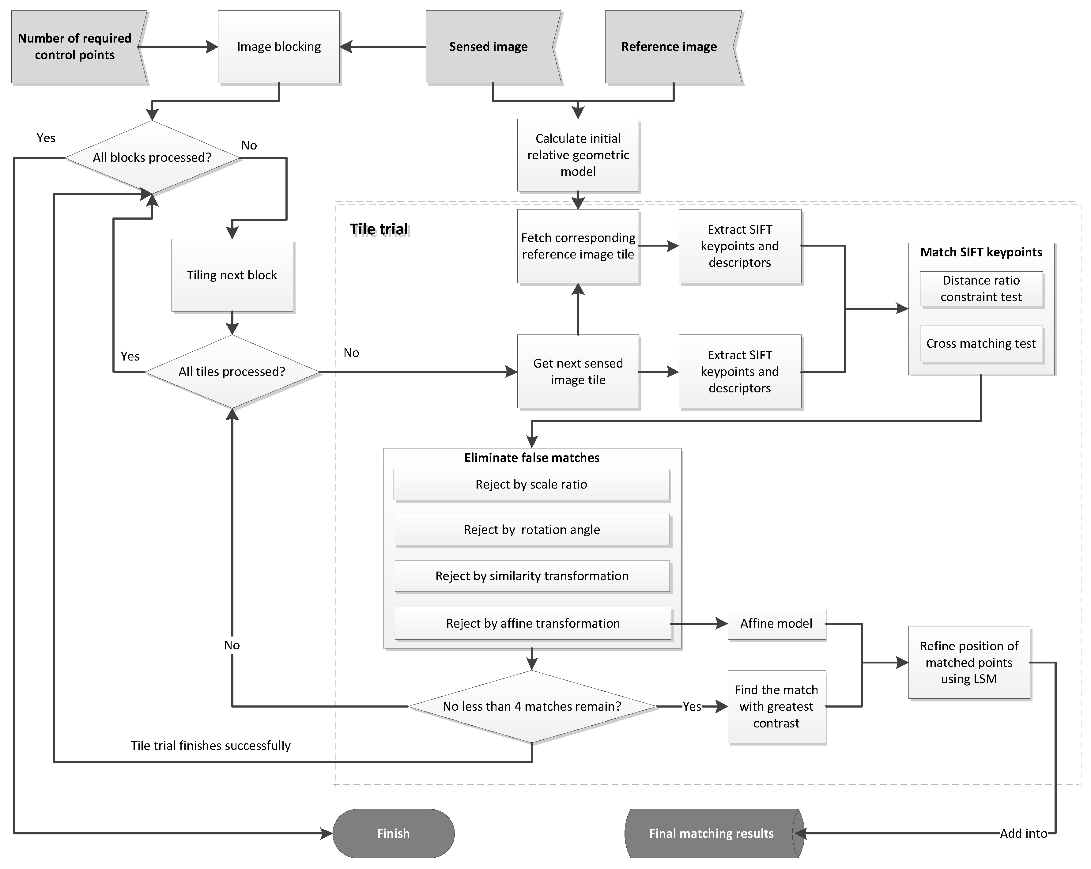 Remotesensing 08 00056 g001 1024
