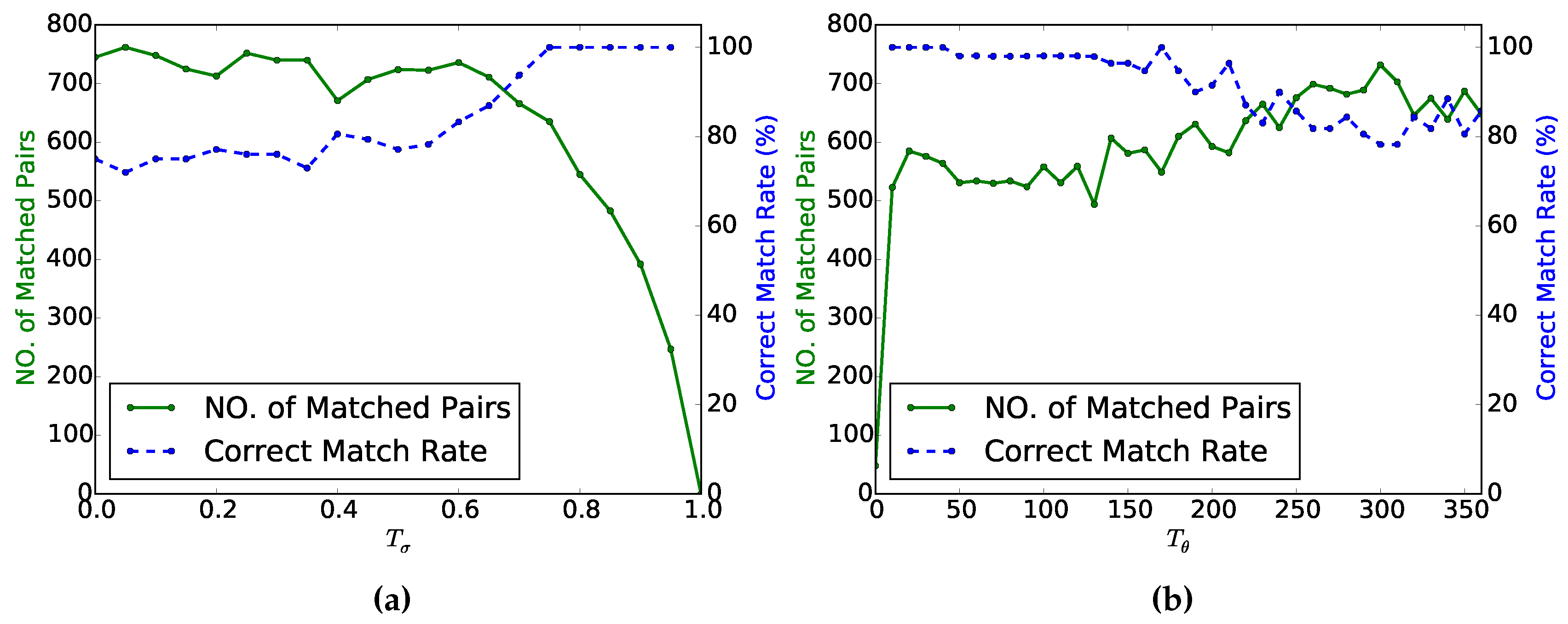 Remotesensing 08 00056 g003 1024