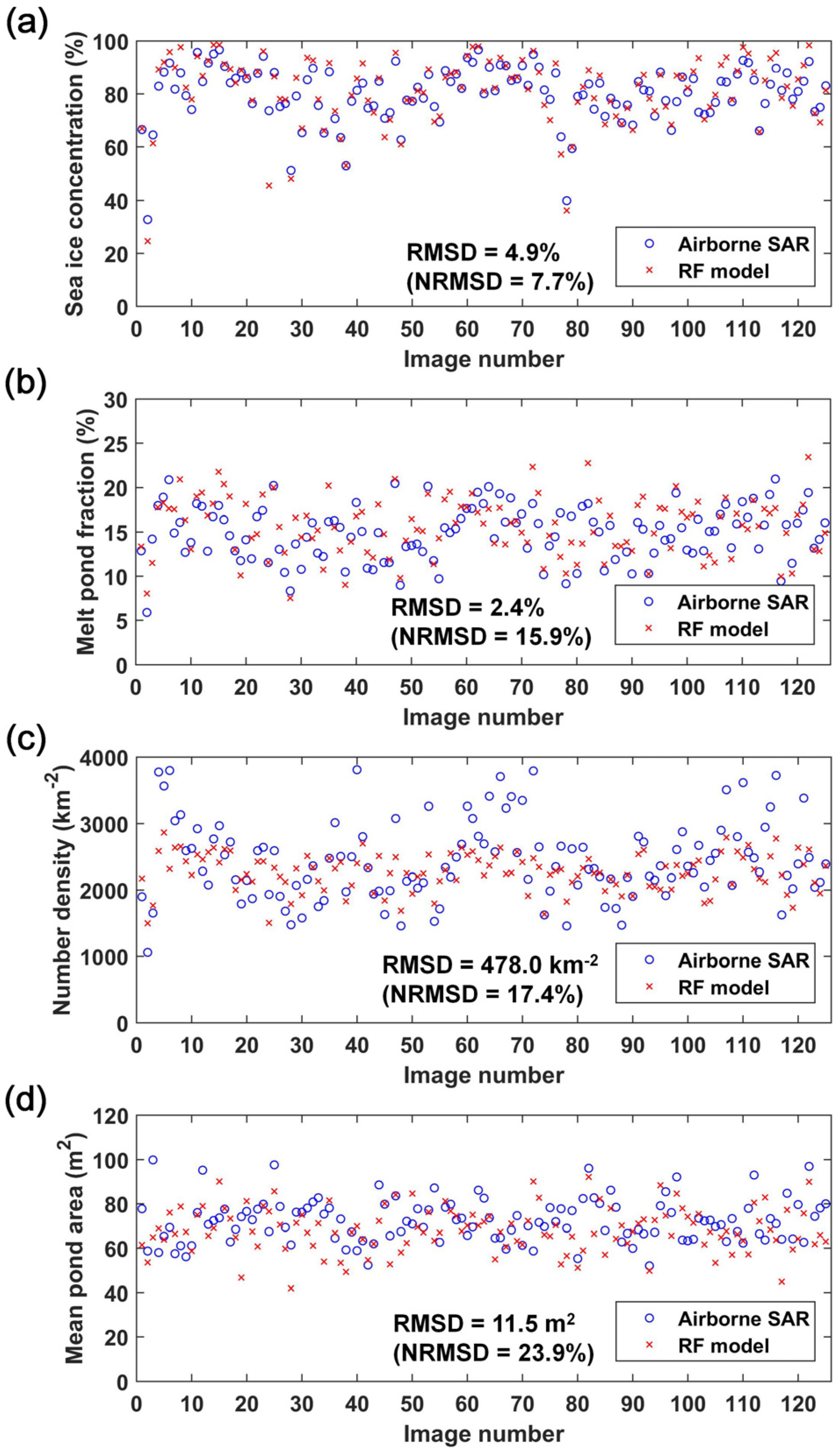 Remotesensing 08 00057 g010
