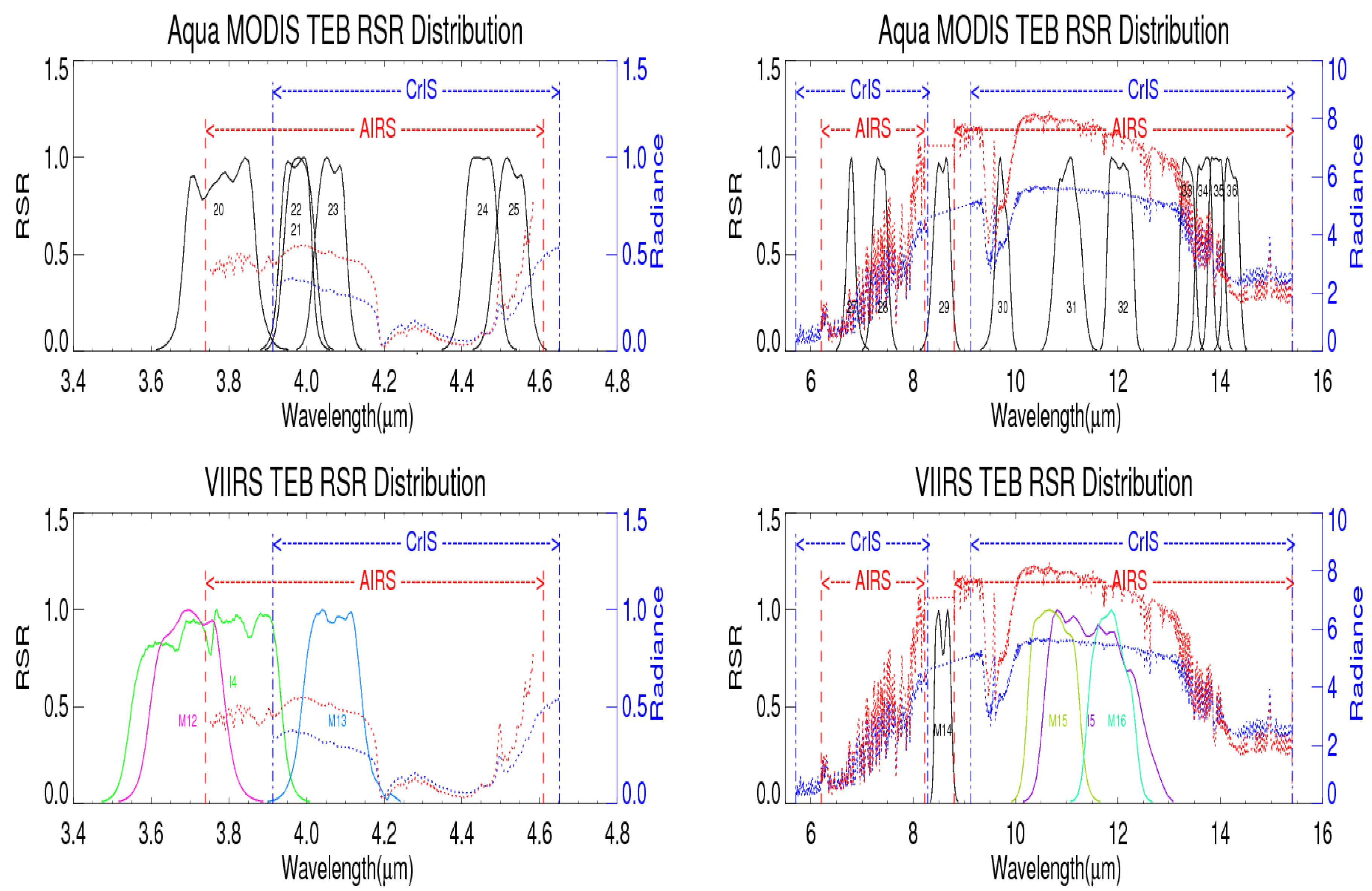 Remotesensing 08 00072 g001 1024
